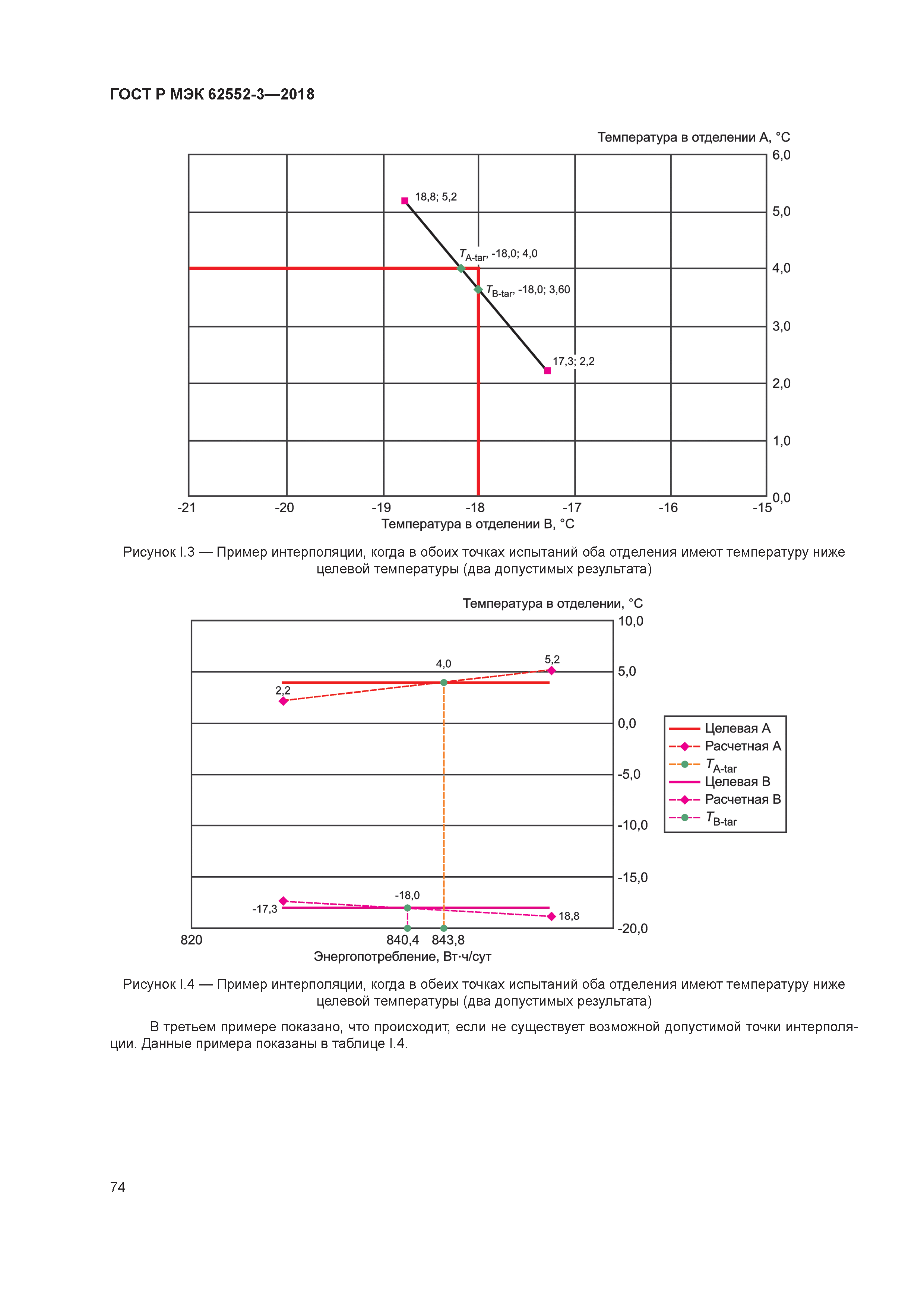 ГОСТ Р МЭК 62552-3-2018