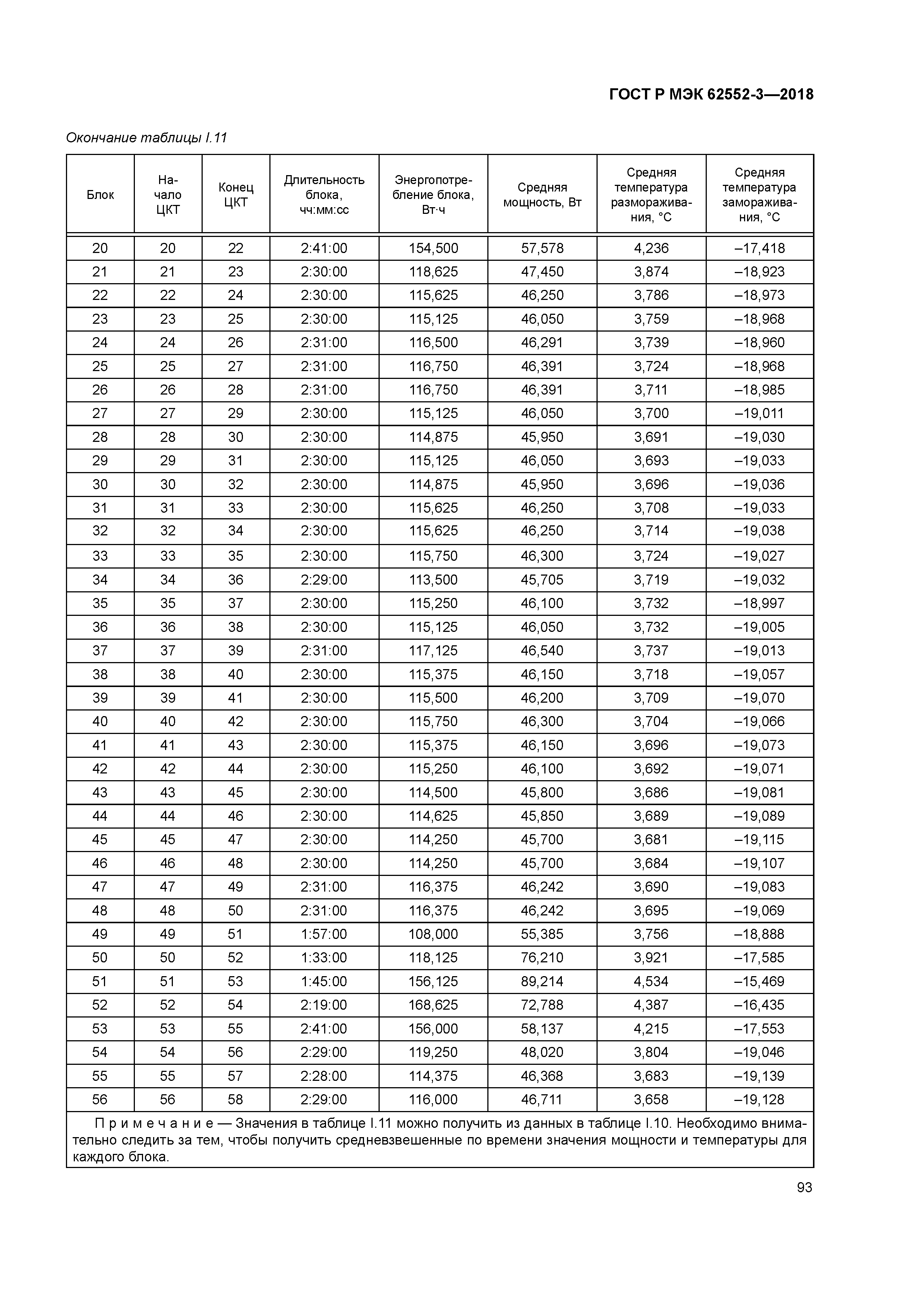 ГОСТ Р МЭК 62552-3-2018