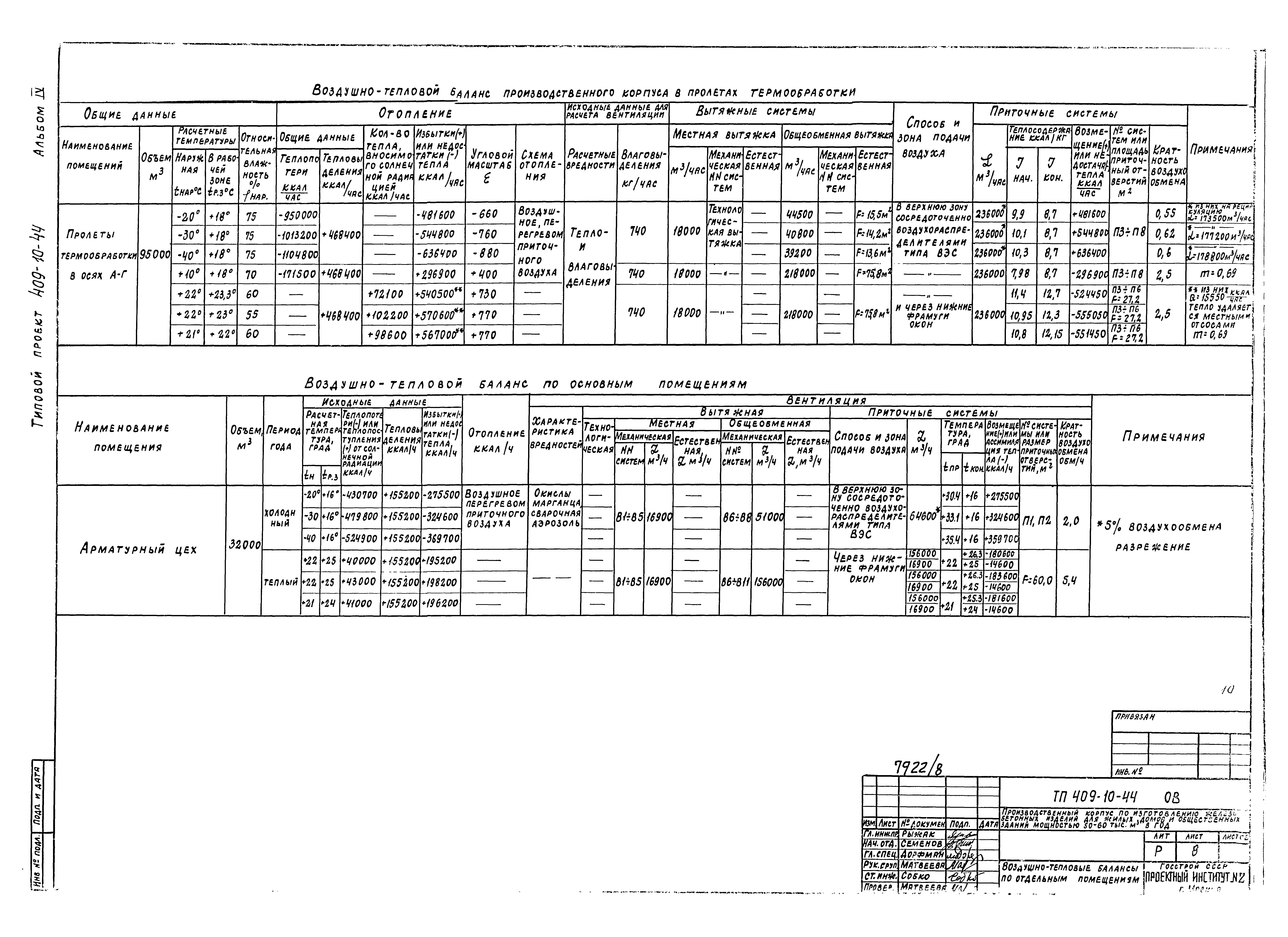 Типовой проект 409-10-44