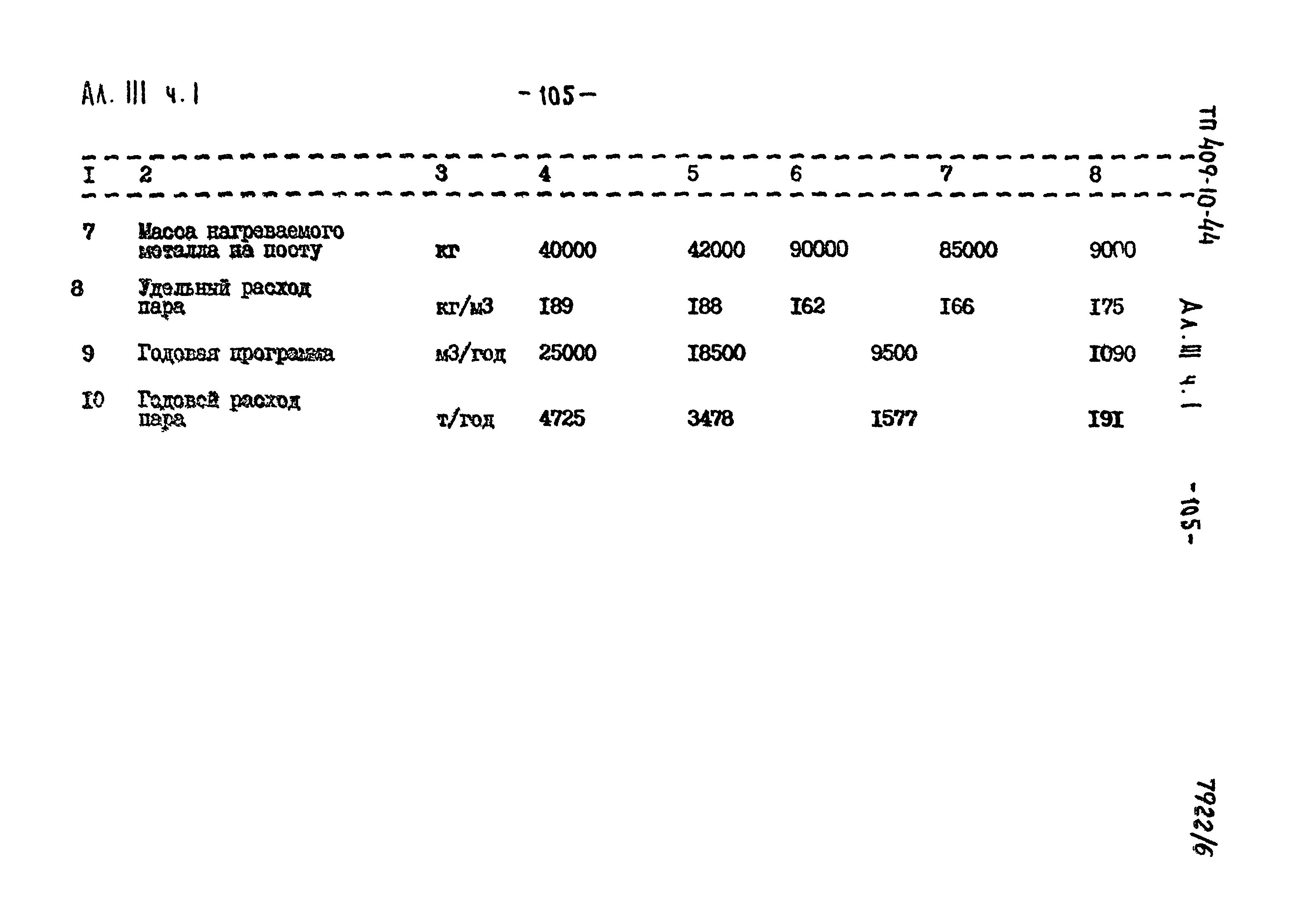 Типовой проект 409-10-44