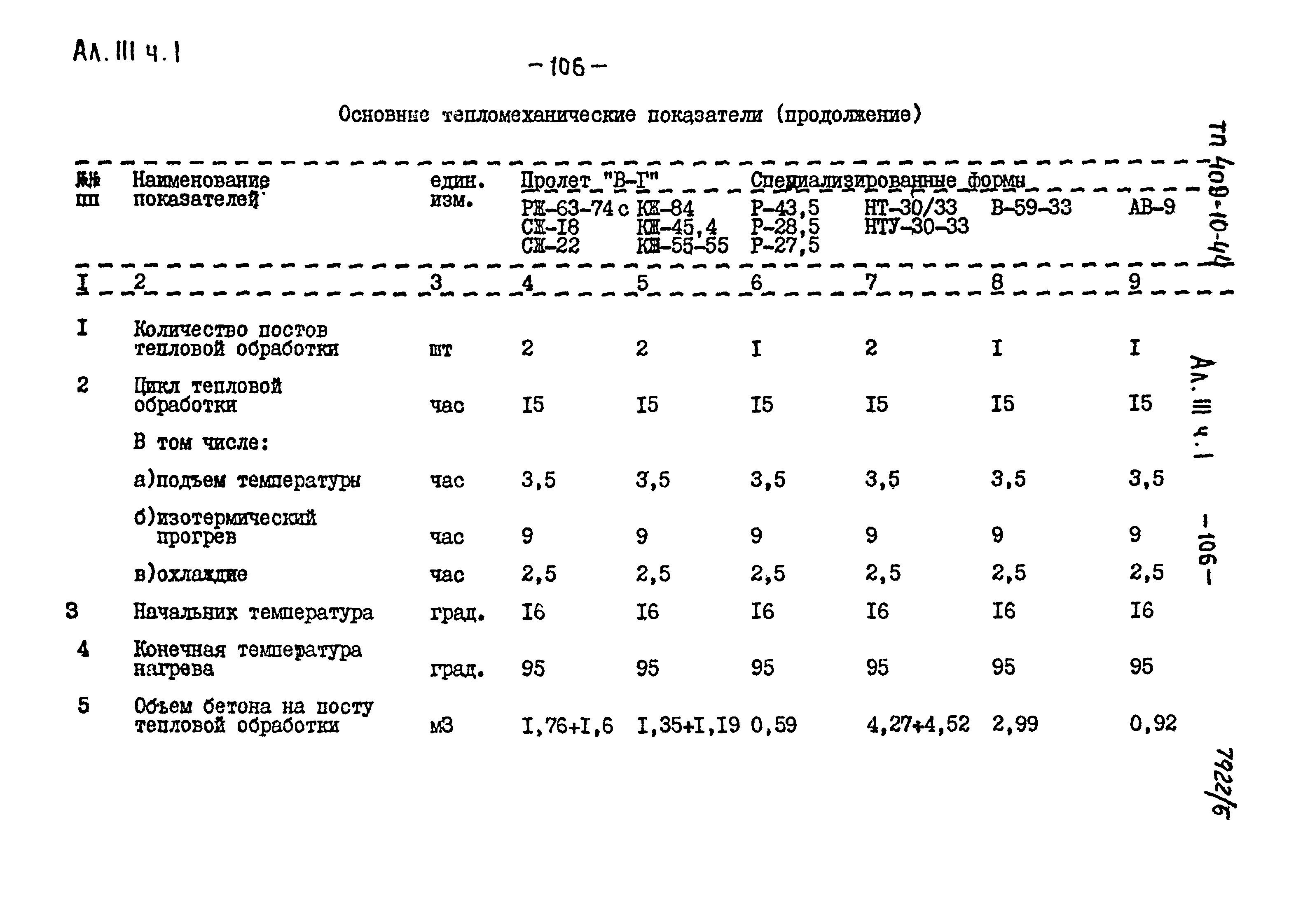 Типовой проект 409-10-44