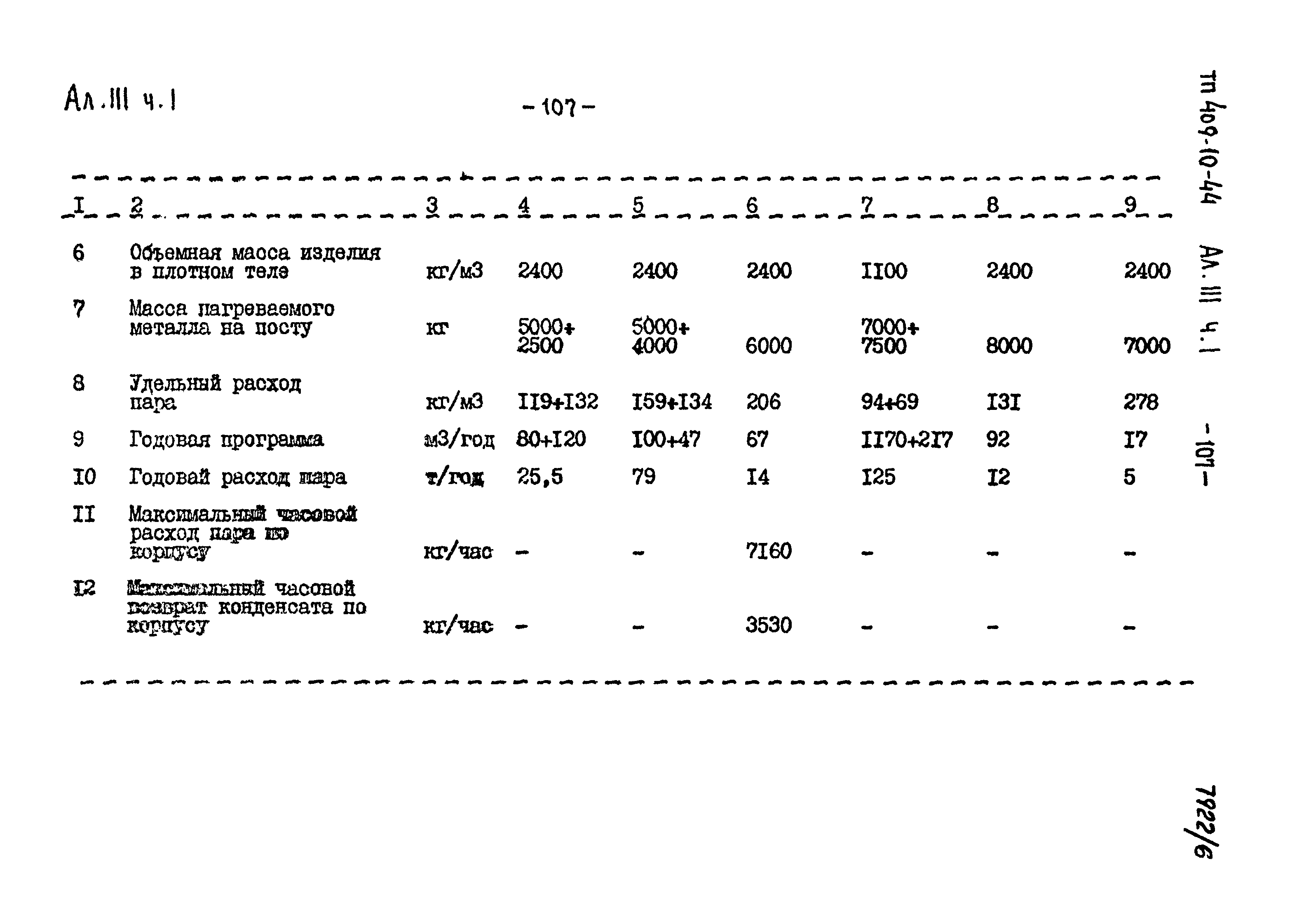 Типовой проект 409-10-44