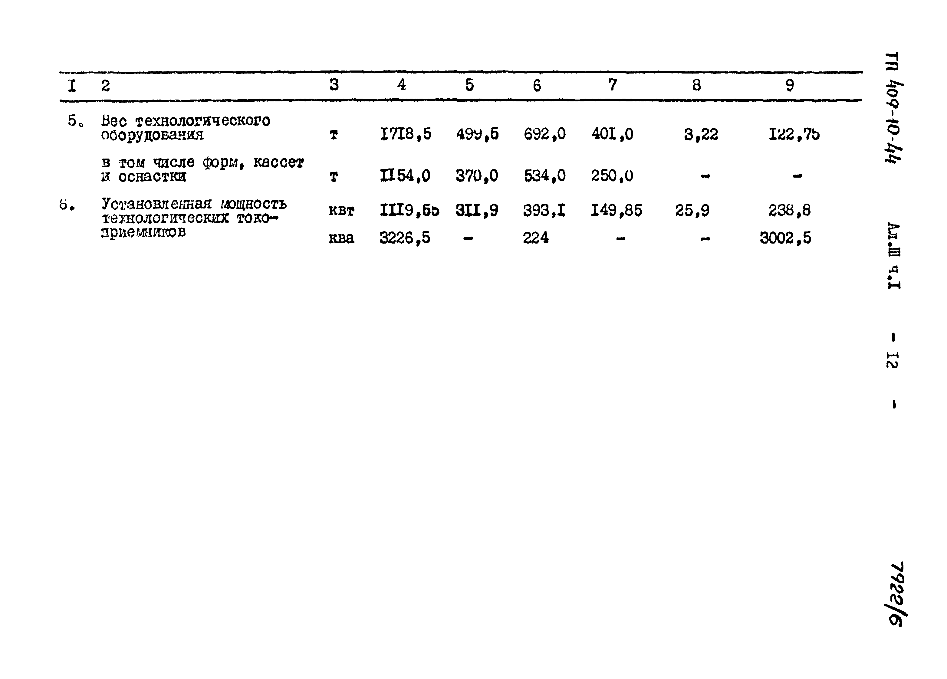 Типовой проект 409-10-44