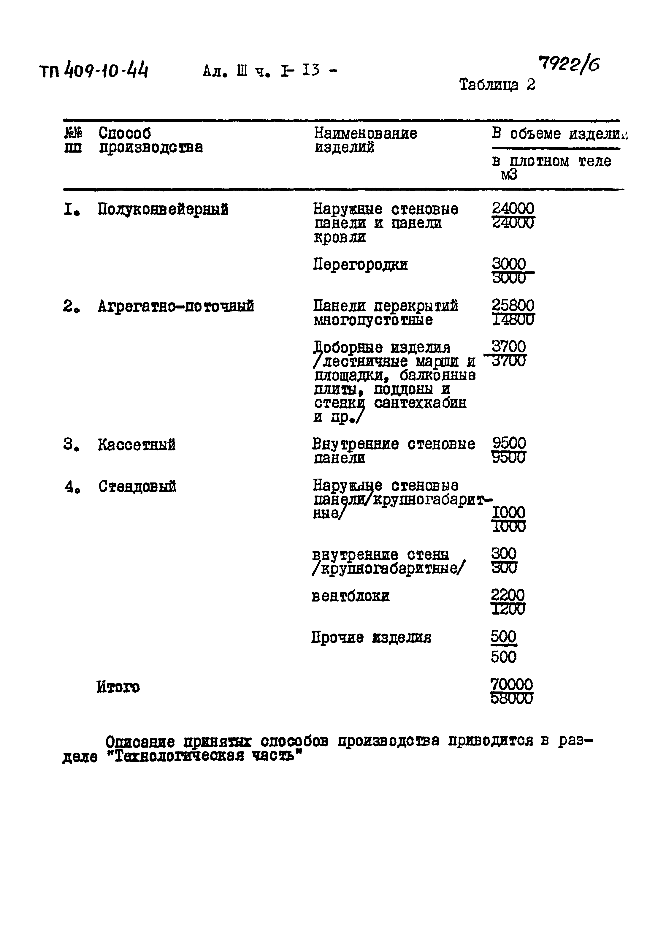 Типовой проект 409-10-44
