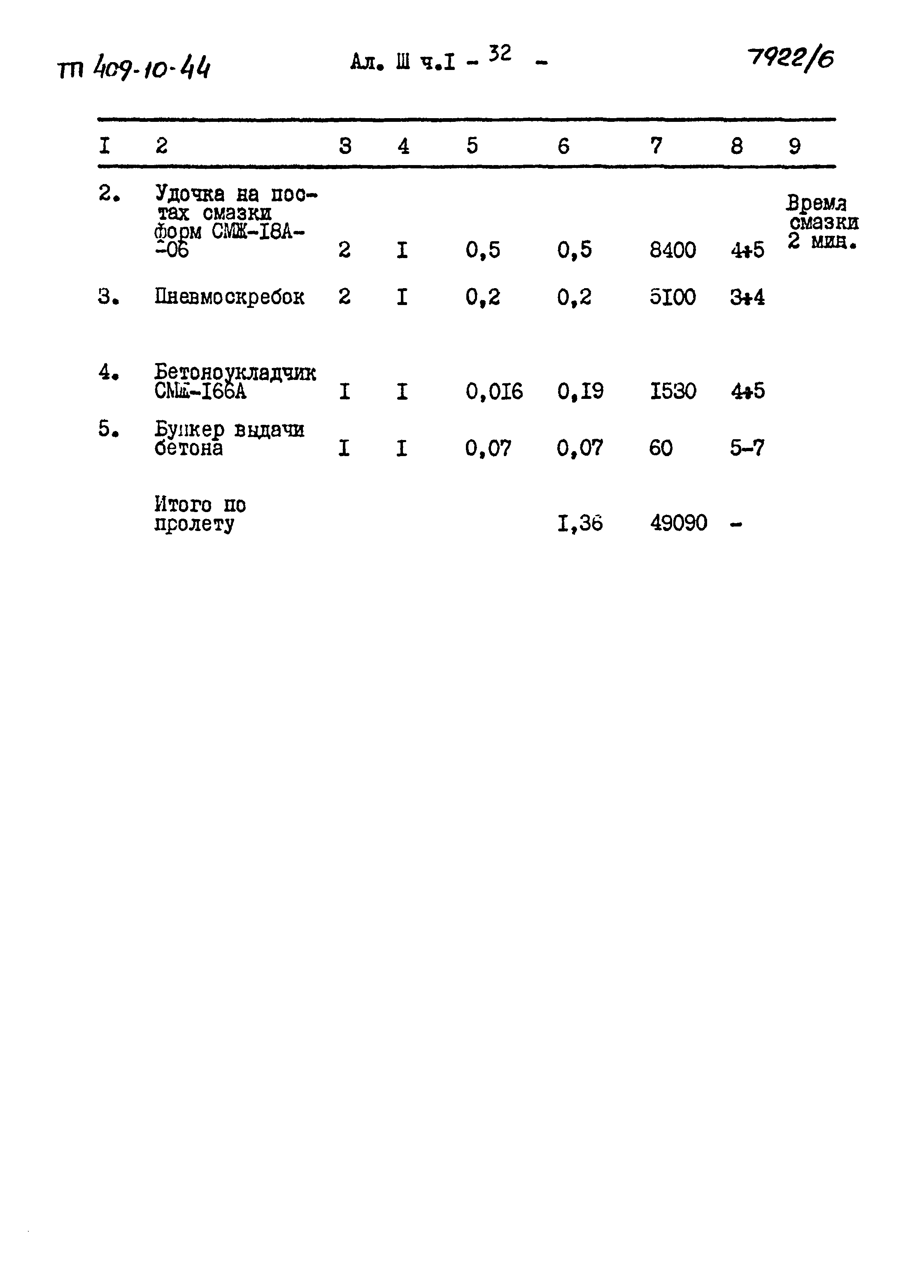 Типовой проект 409-10-44