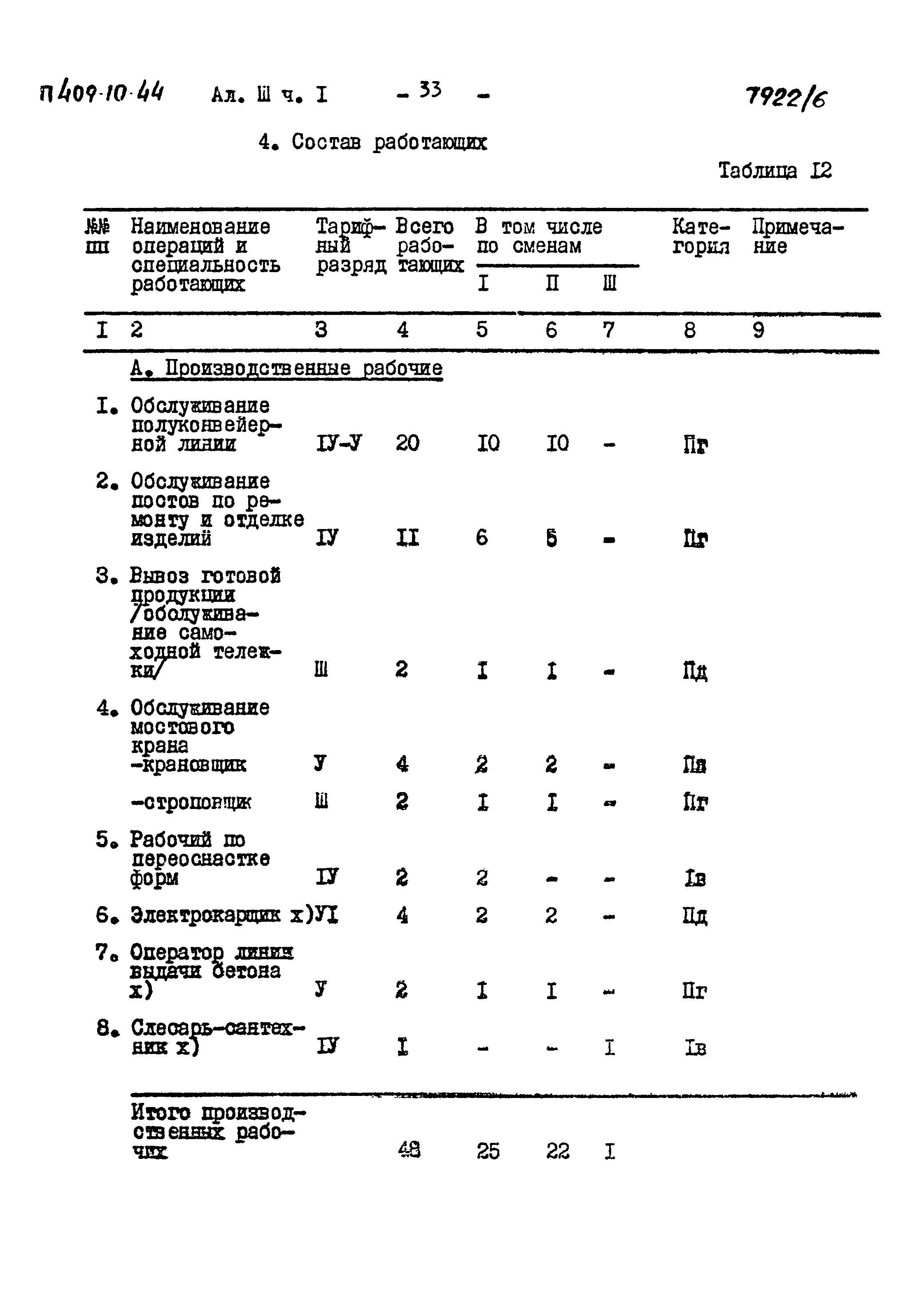 Типовой проект 409-10-44