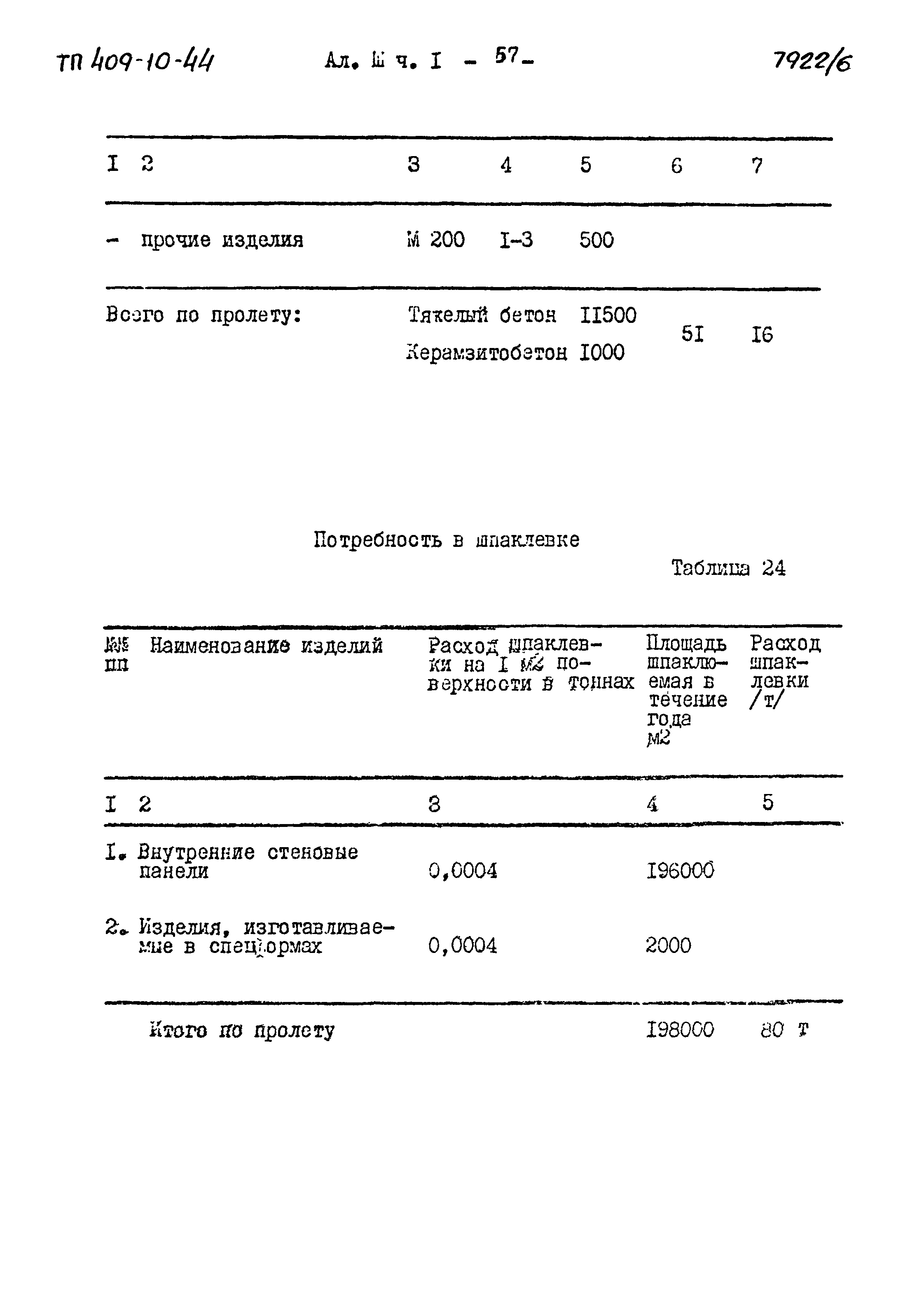 Типовой проект 409-10-44