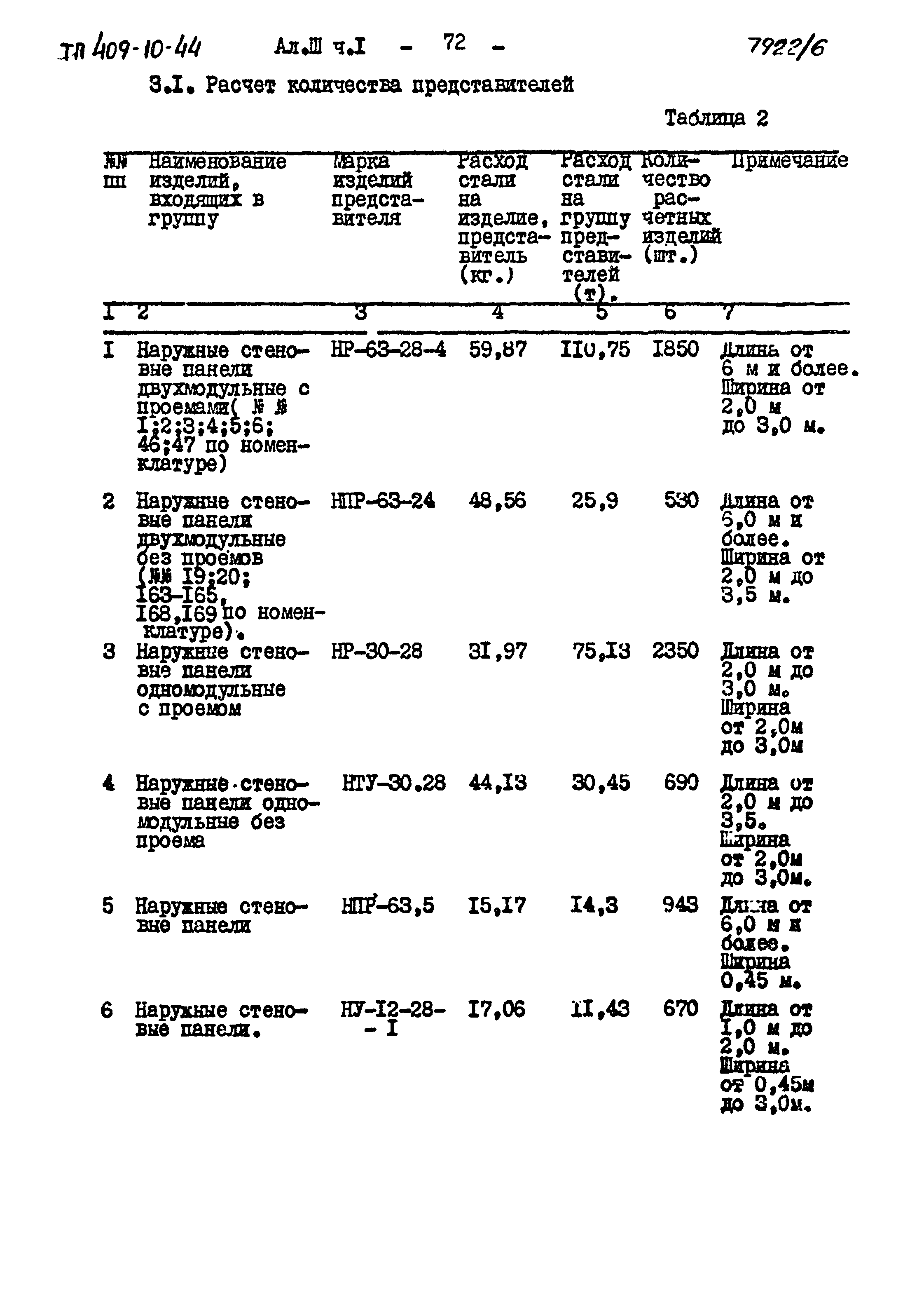 Типовой проект 409-10-44