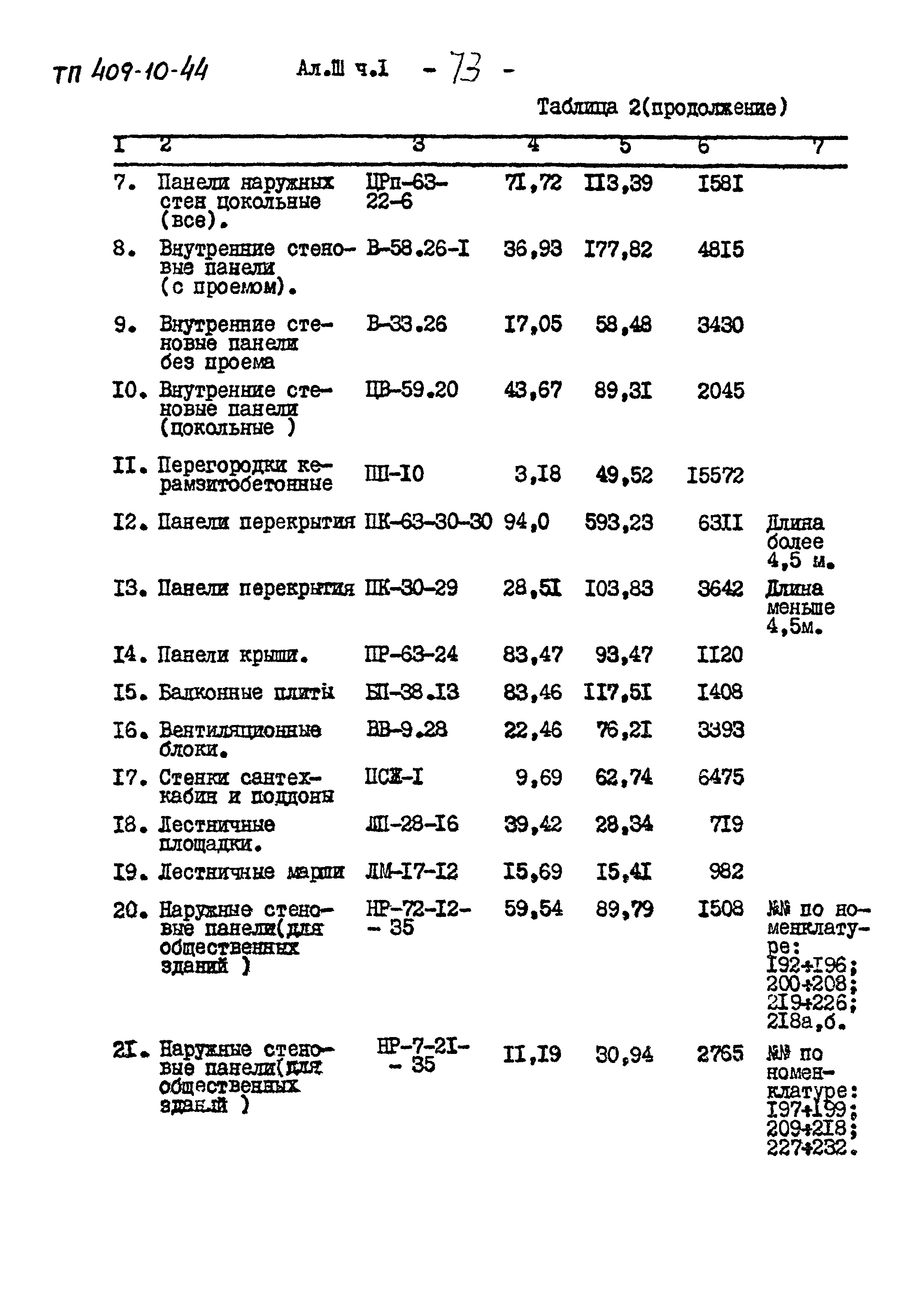 Типовой проект 409-10-44