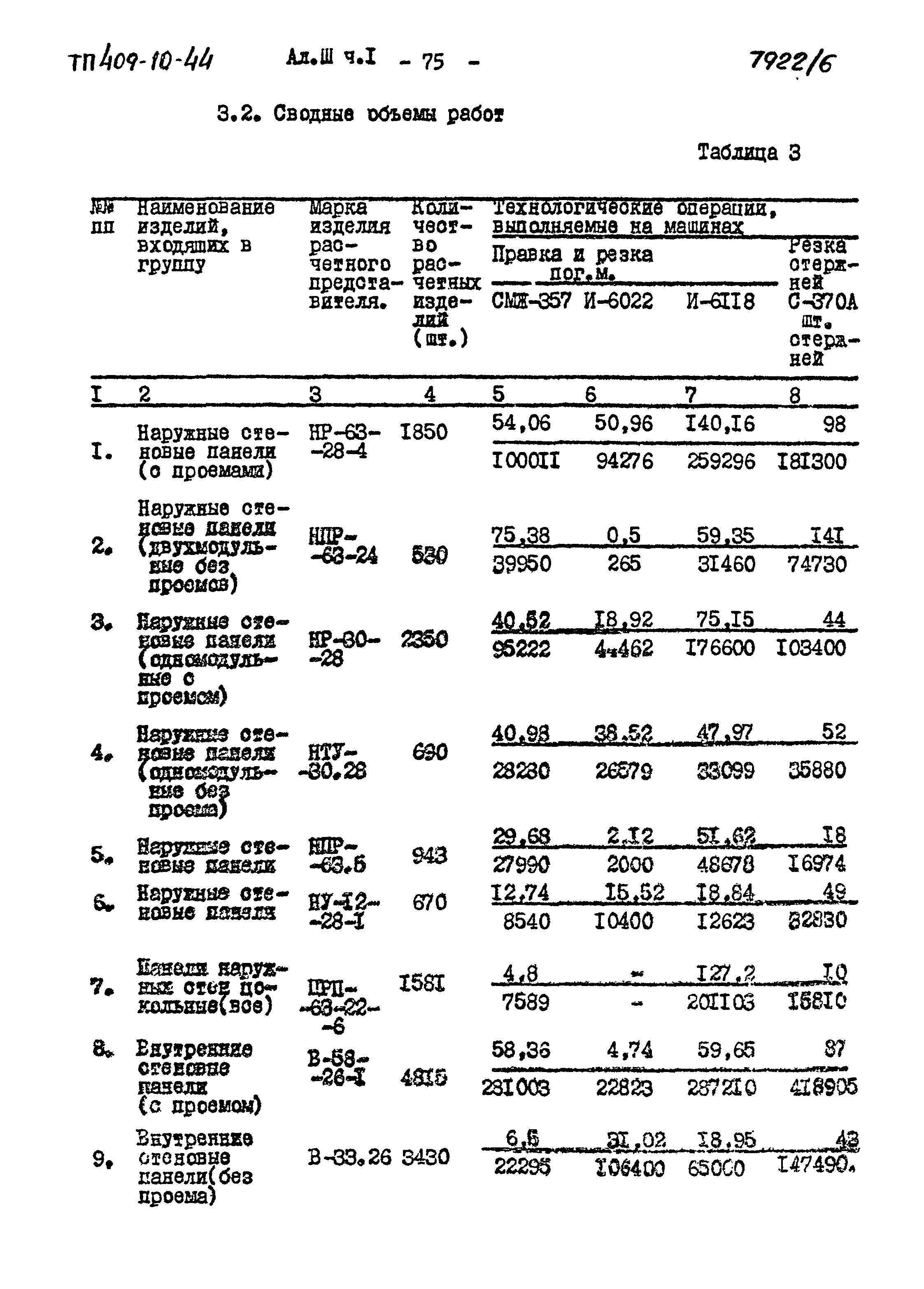 Типовой проект 409-10-44