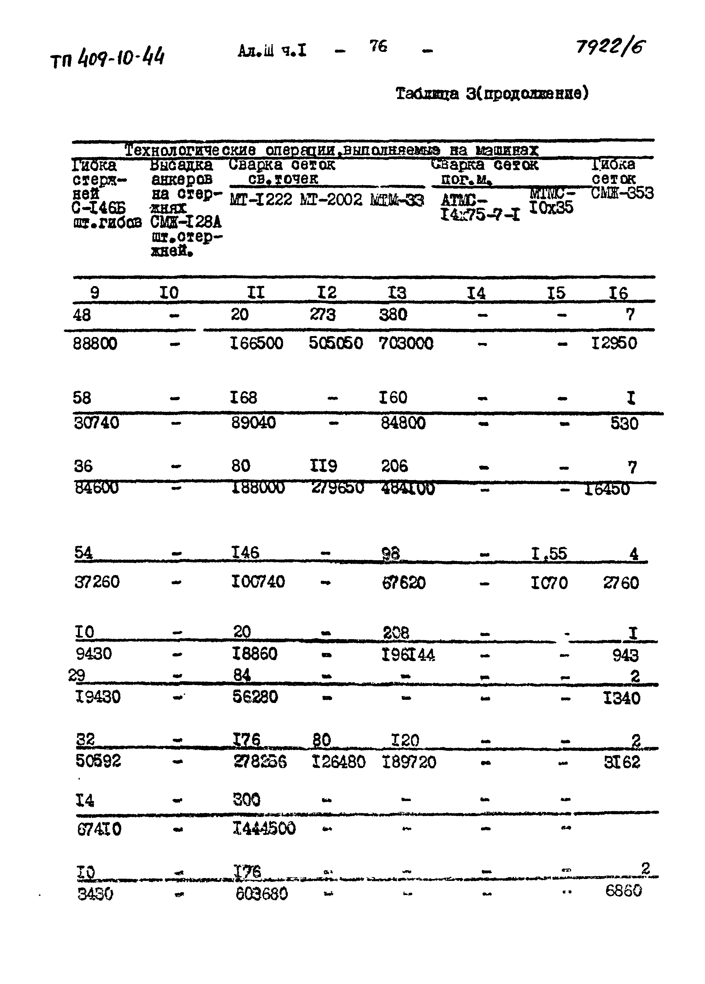 Типовой проект 409-10-44