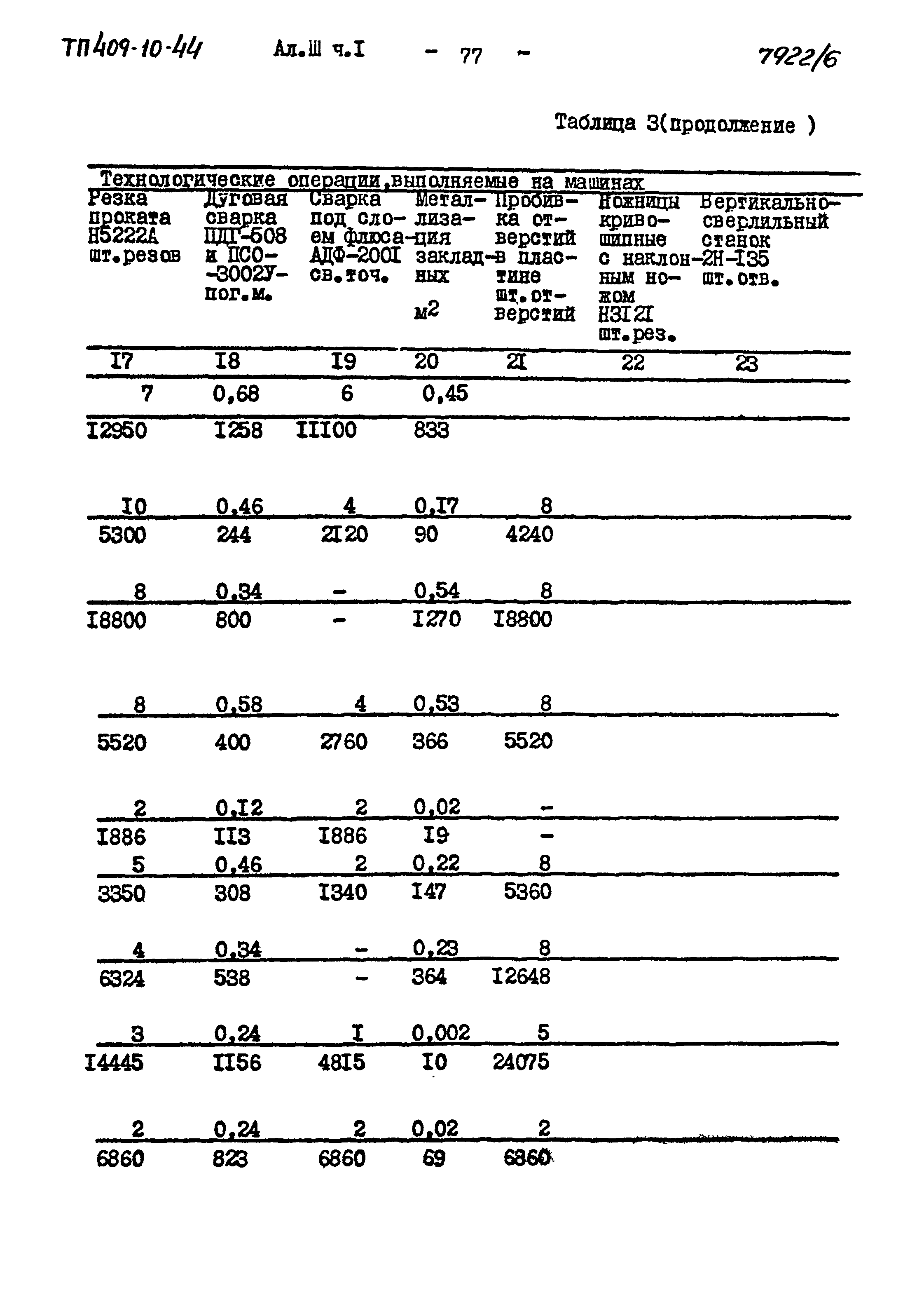 Типовой проект 409-10-44