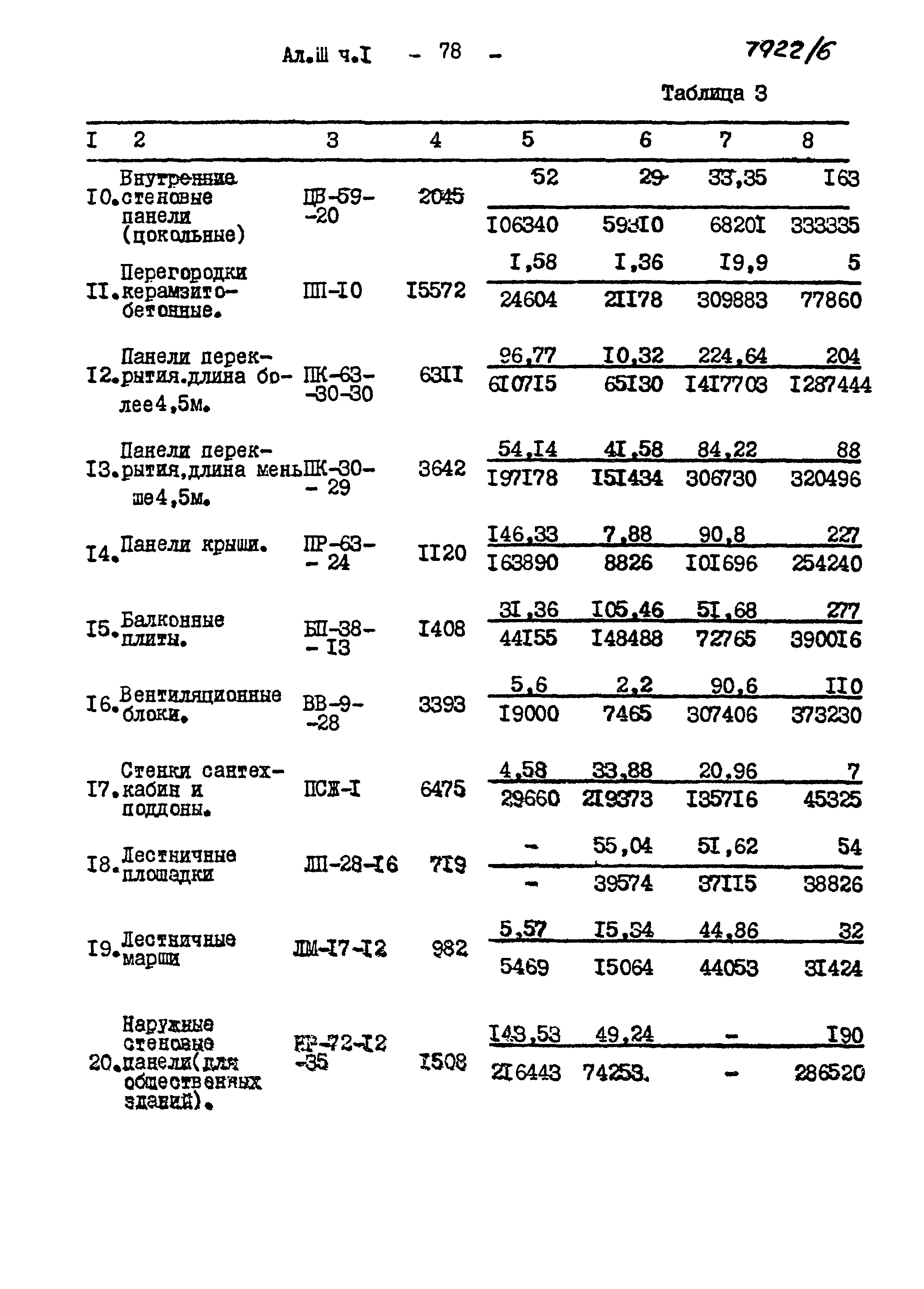 Типовой проект 409-10-44
