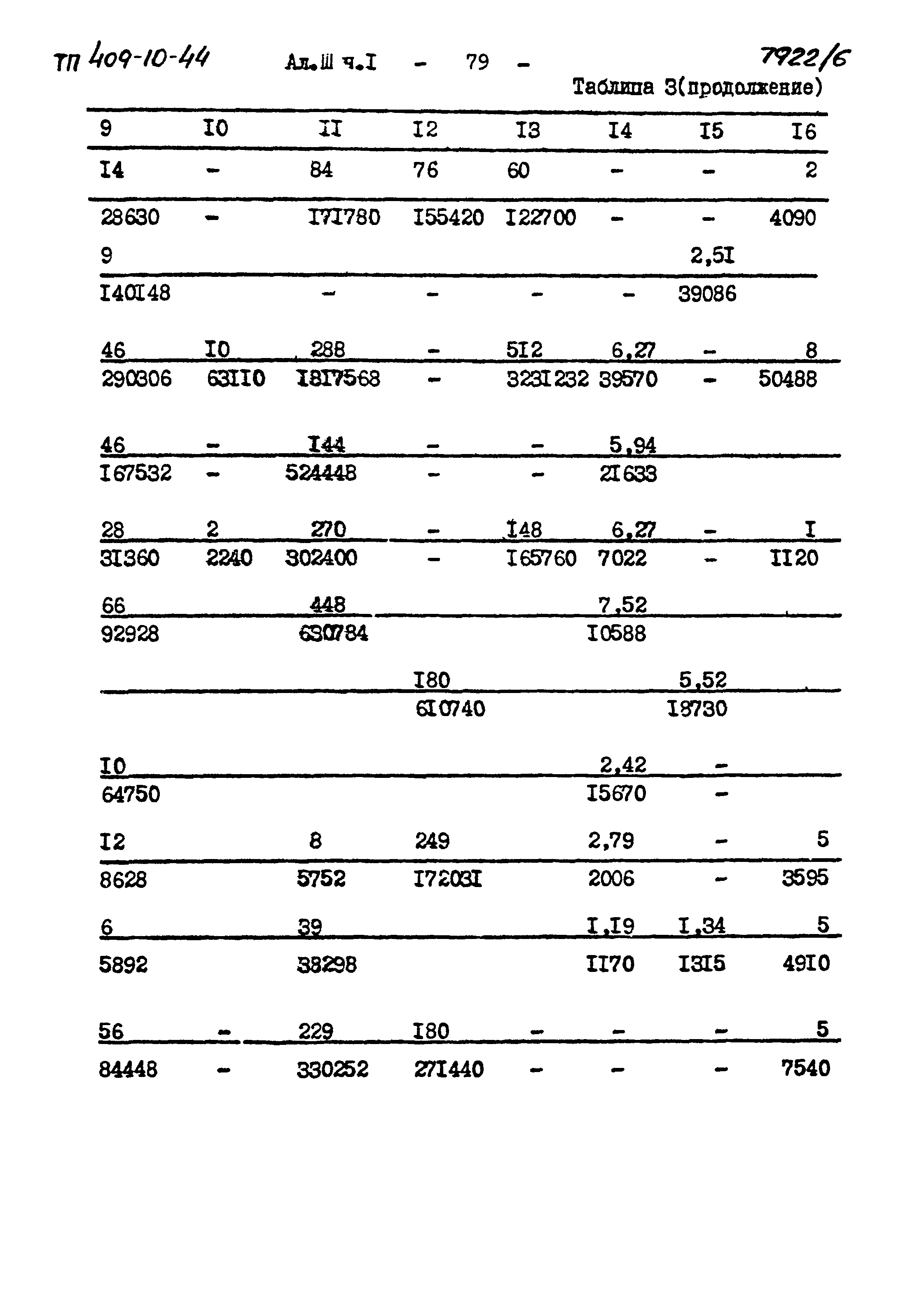 Типовой проект 409-10-44