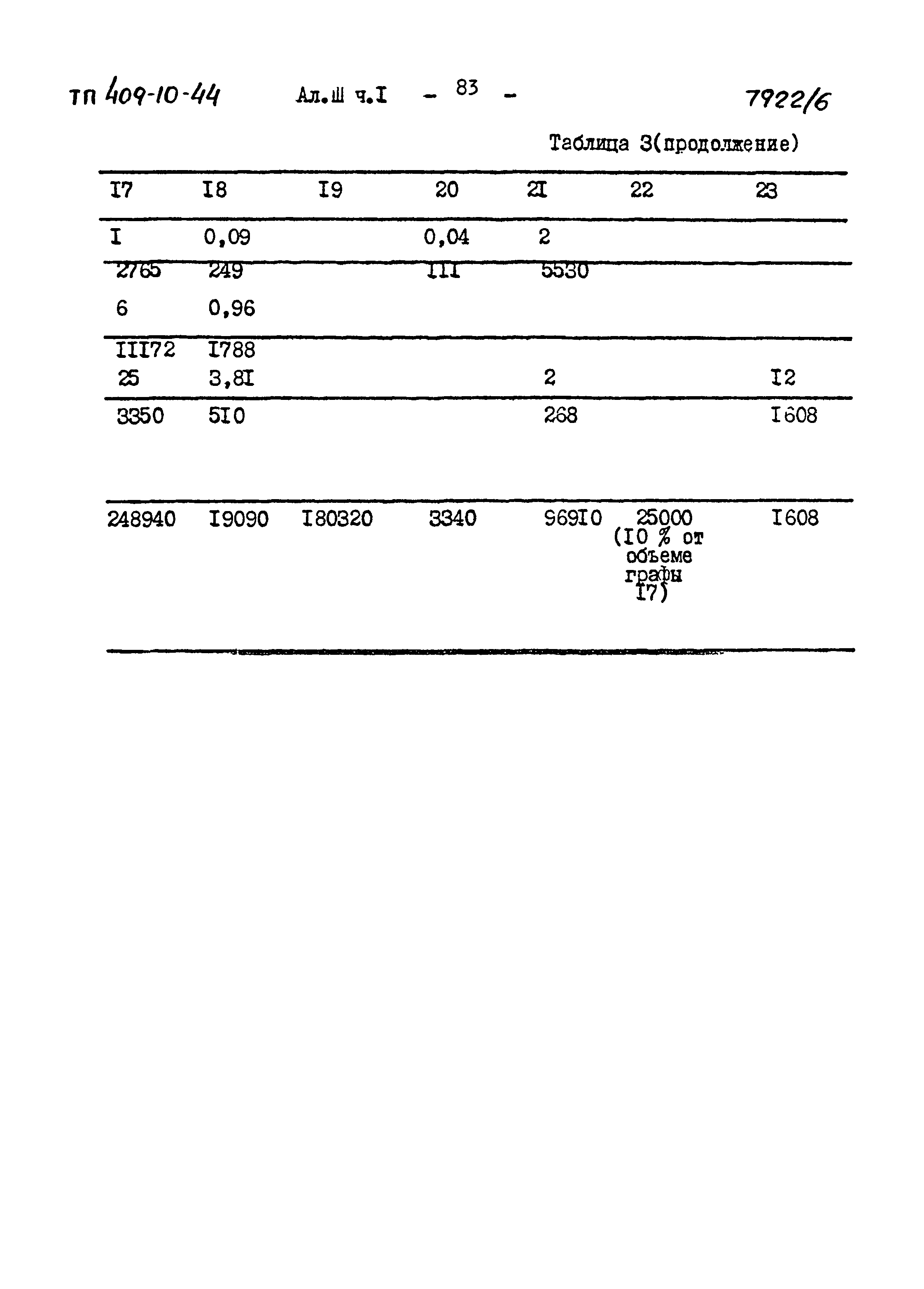 Типовой проект 409-10-44