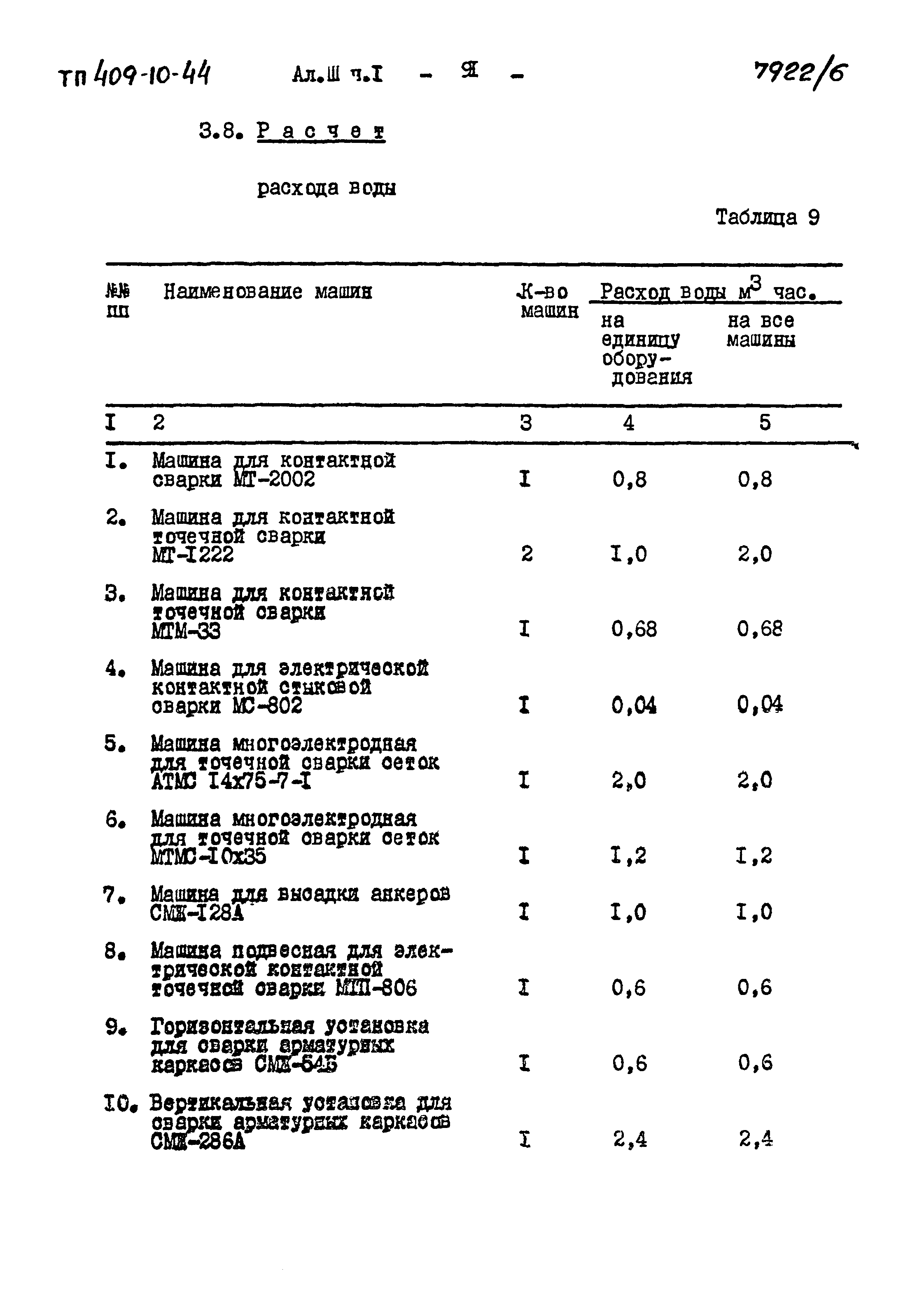 Типовой проект 409-10-44