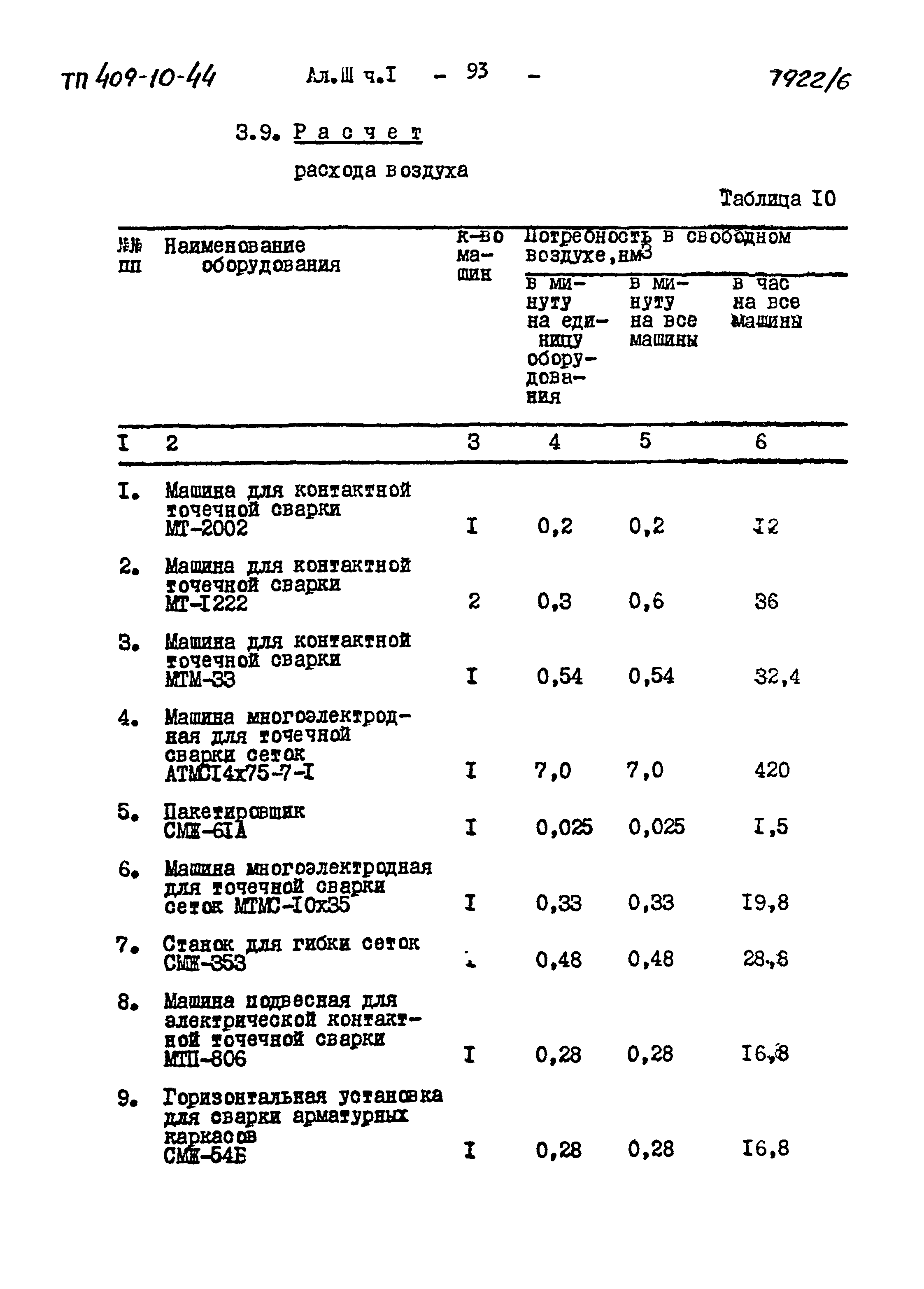 Типовой проект 409-10-44