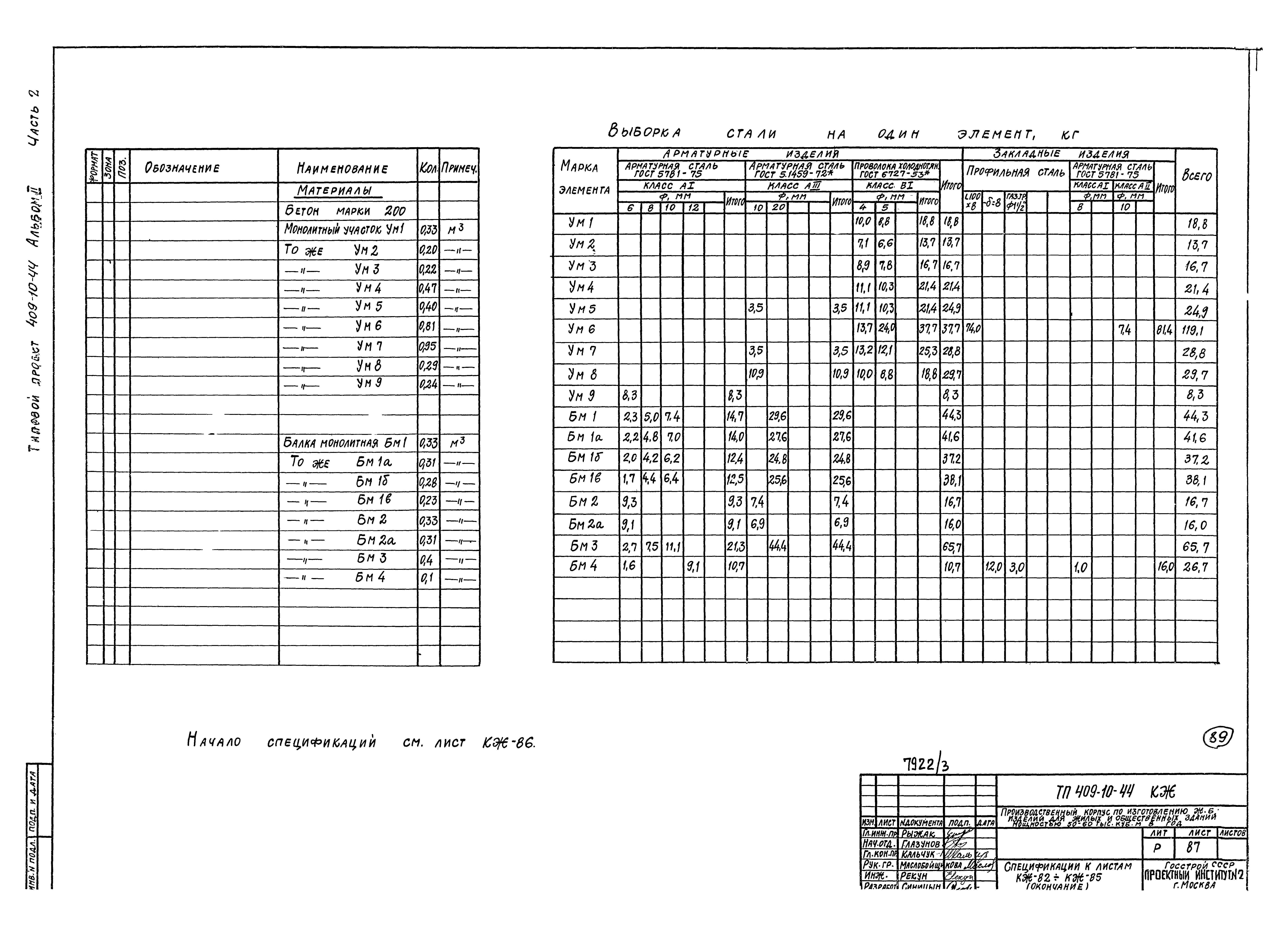 Типовой проект 409-10-44