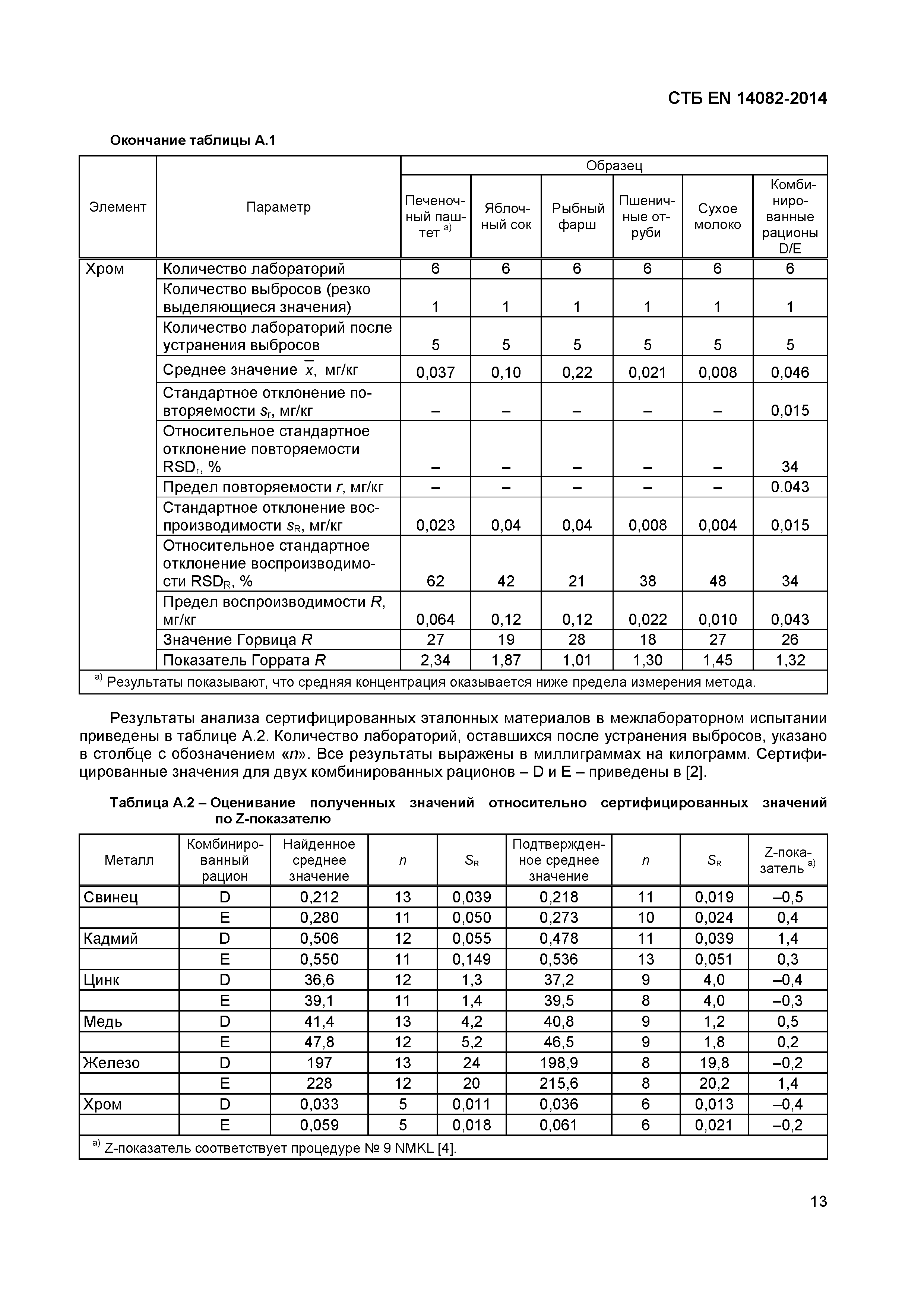 СТБ EN 14082-2014