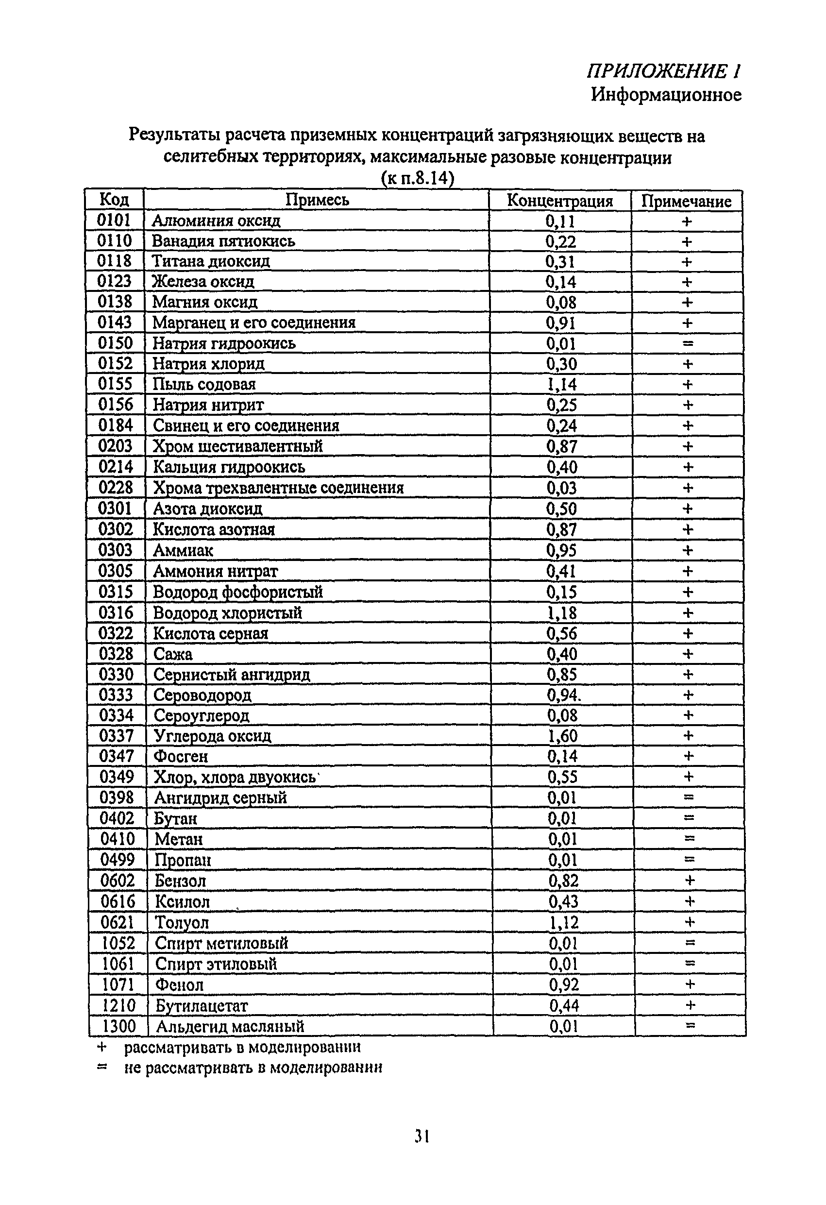 МУ 2.1.9 000-2000