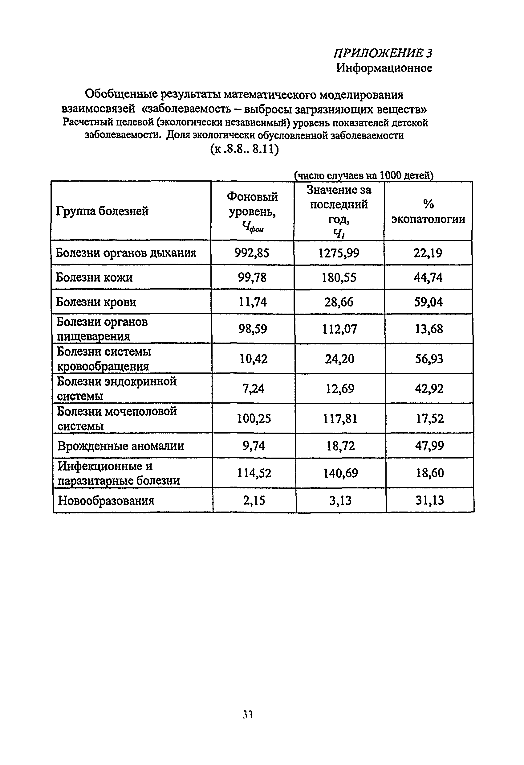 МУ 2.1.9 000-2000