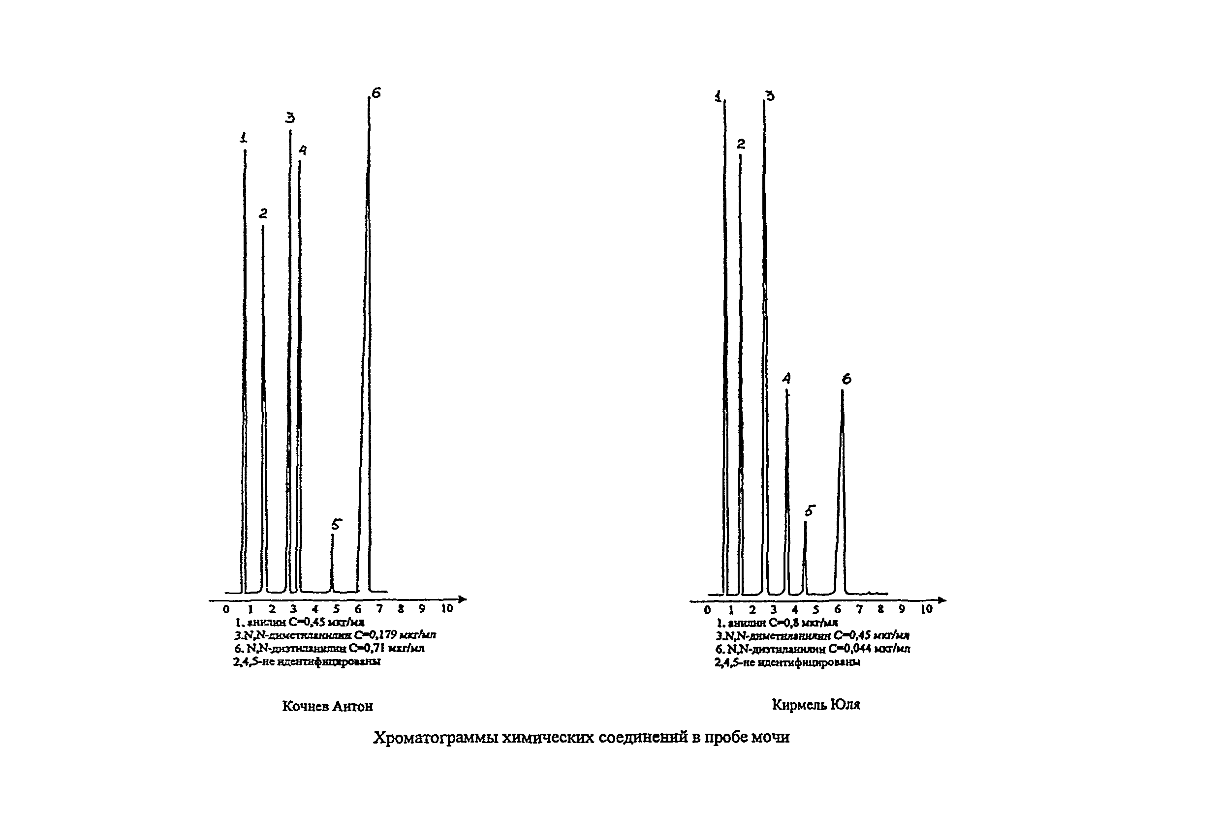 МУ 2.1.9 000-2000