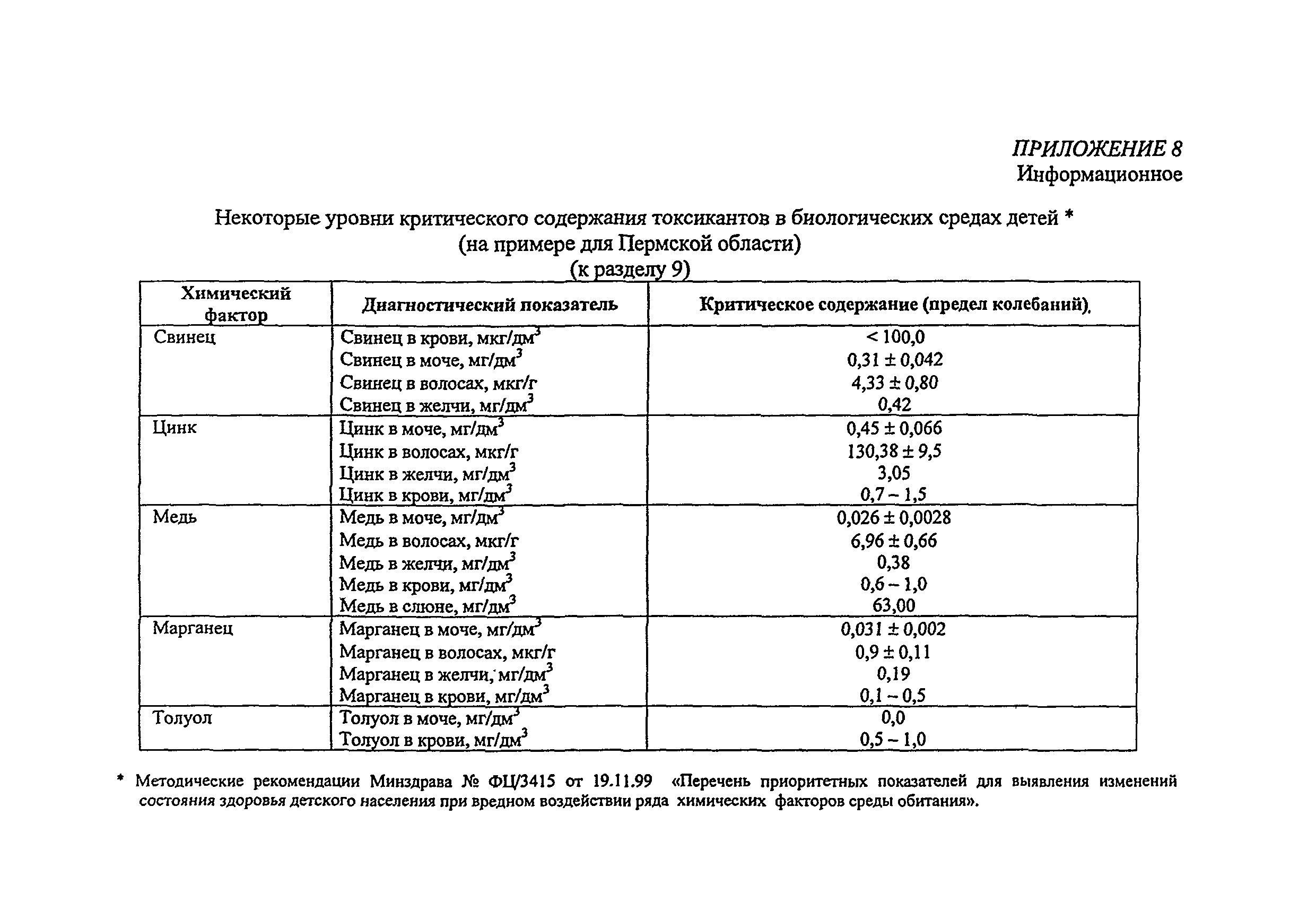 МУ 2.1.9 000-2000