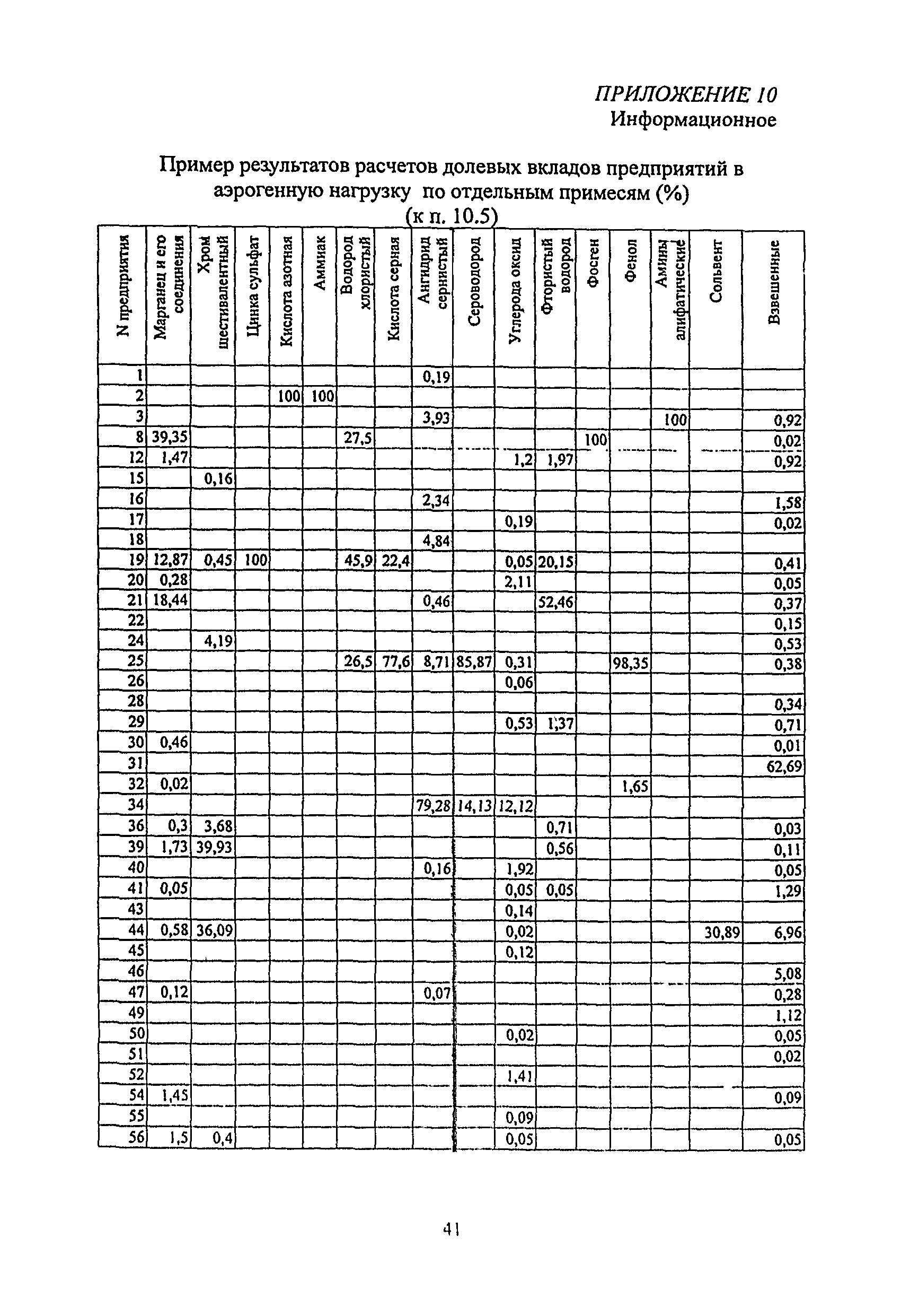 МУ 2.1.9 000-2000