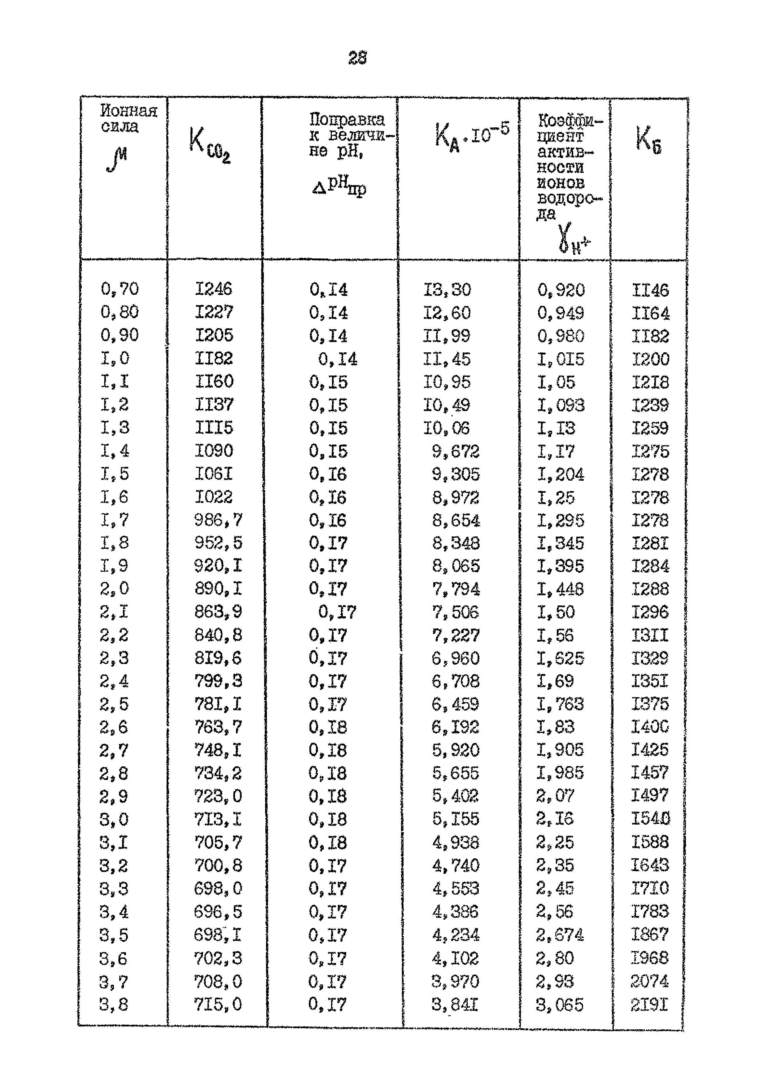 РД 39-30-1214-84