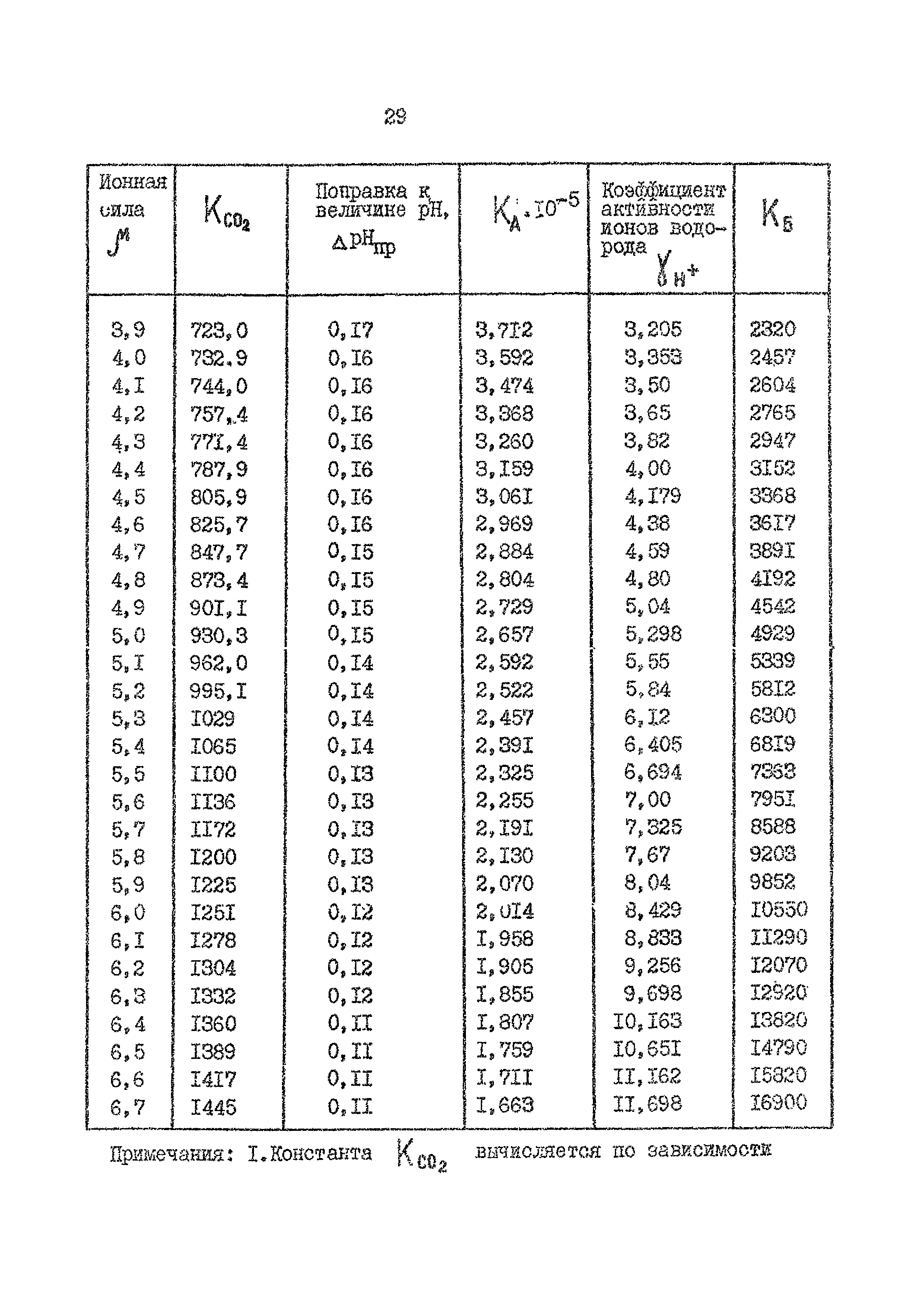 РД 39-30-1214-84