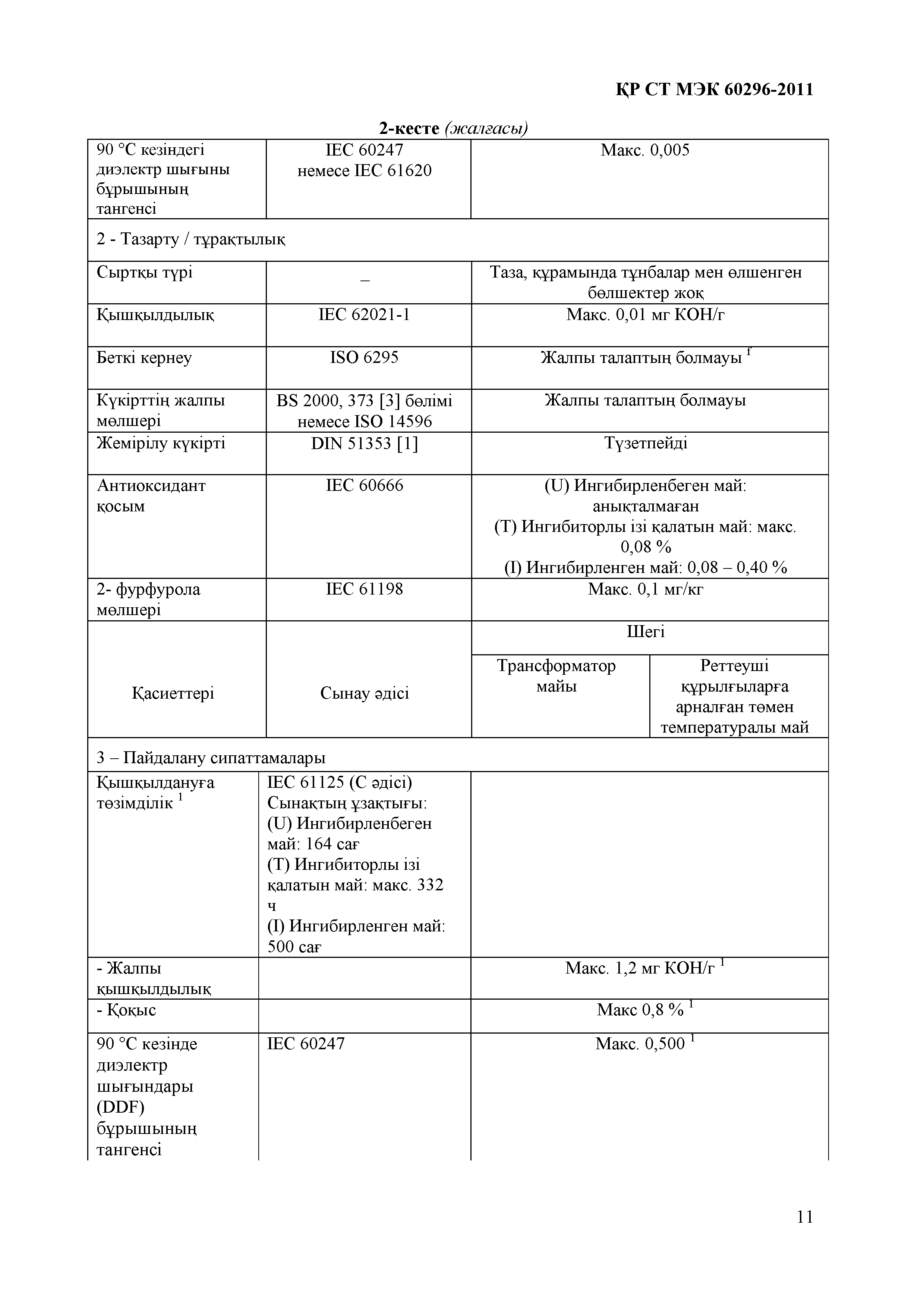 СТ РК МЭК 60296-2011