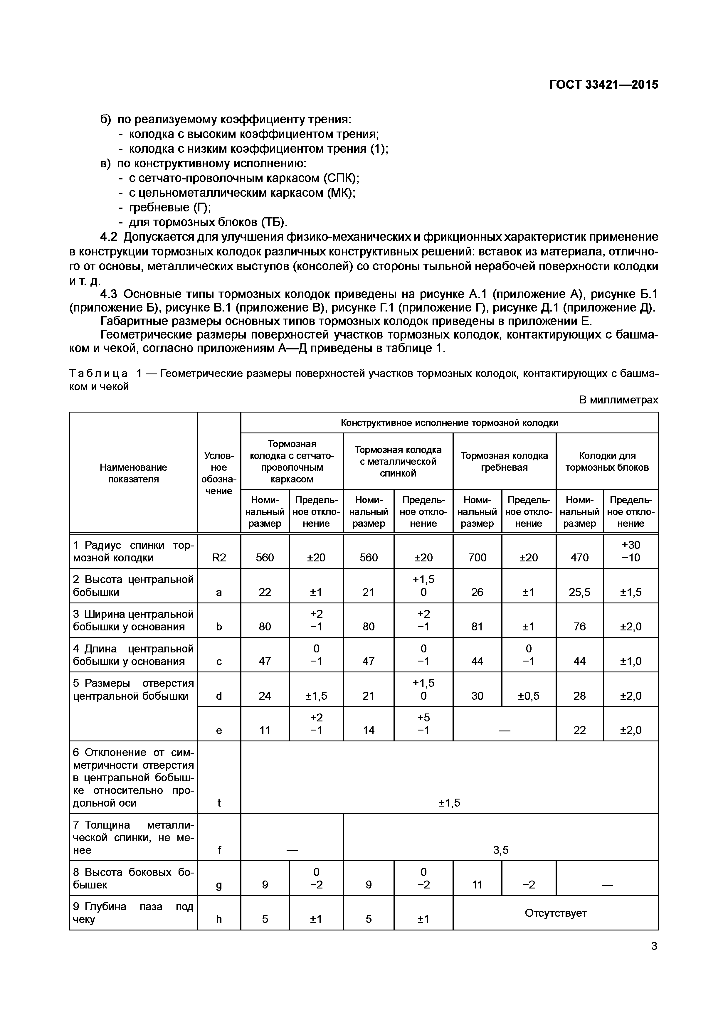 ГОСТ 33421-2015