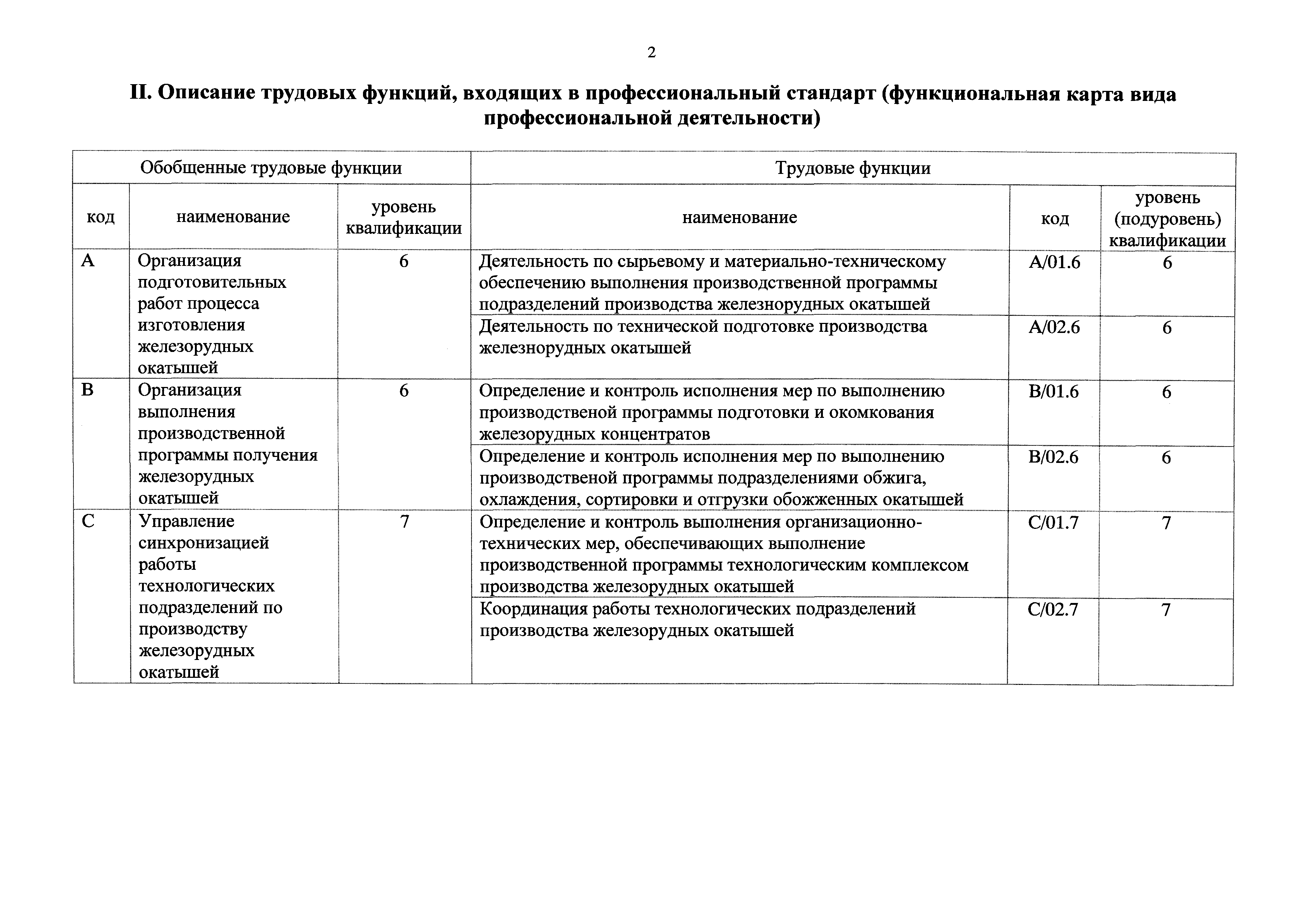 Приказ 208н