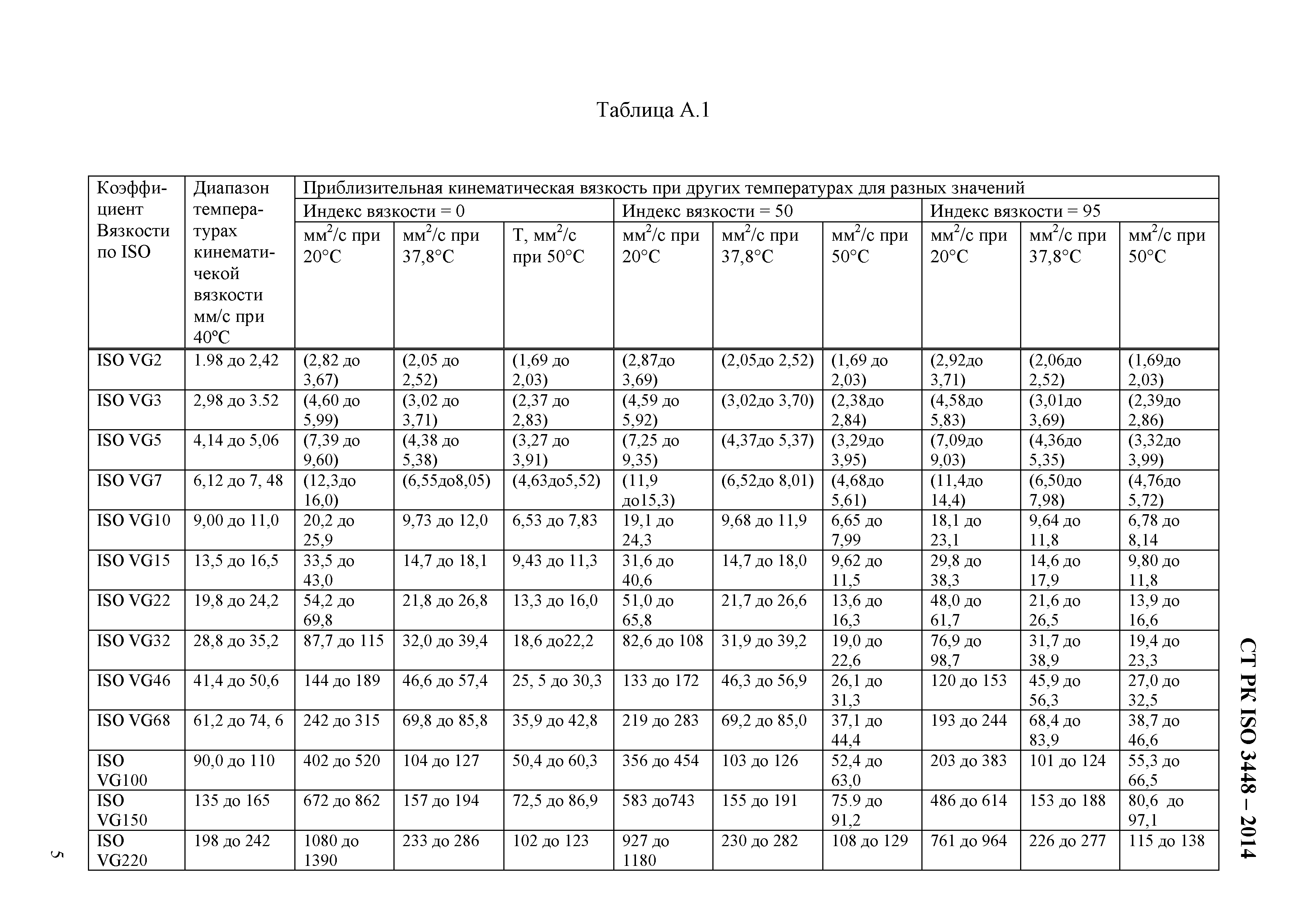 СТ РК ISO 3448-2014