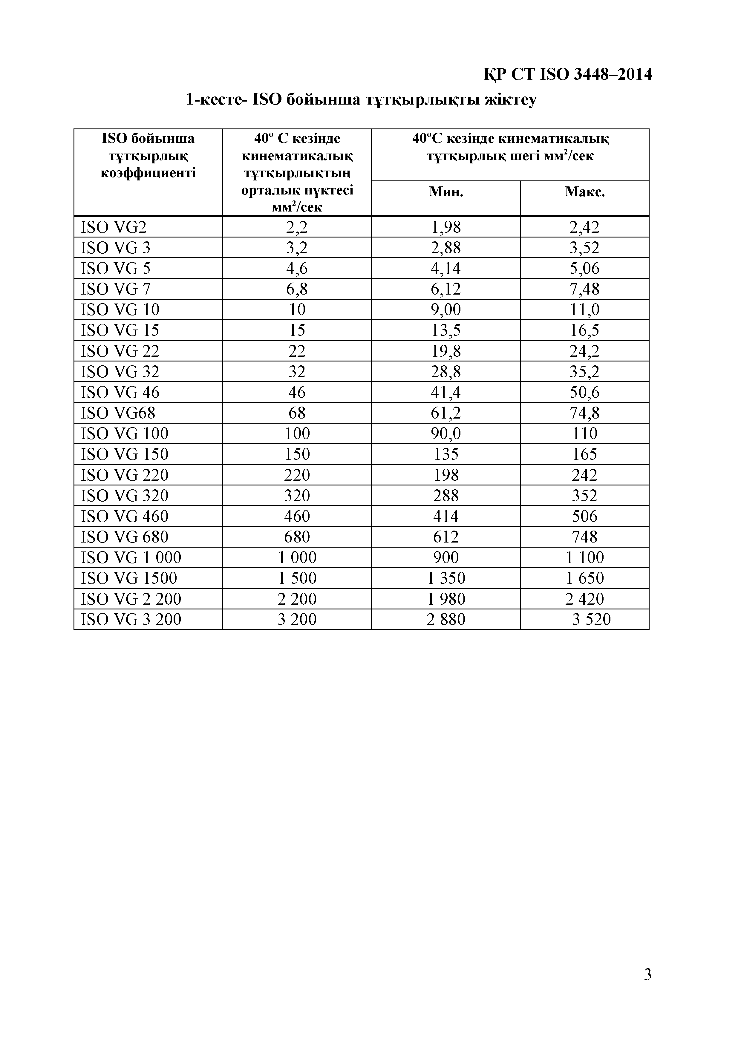 СТ РК ISO 3448-2014