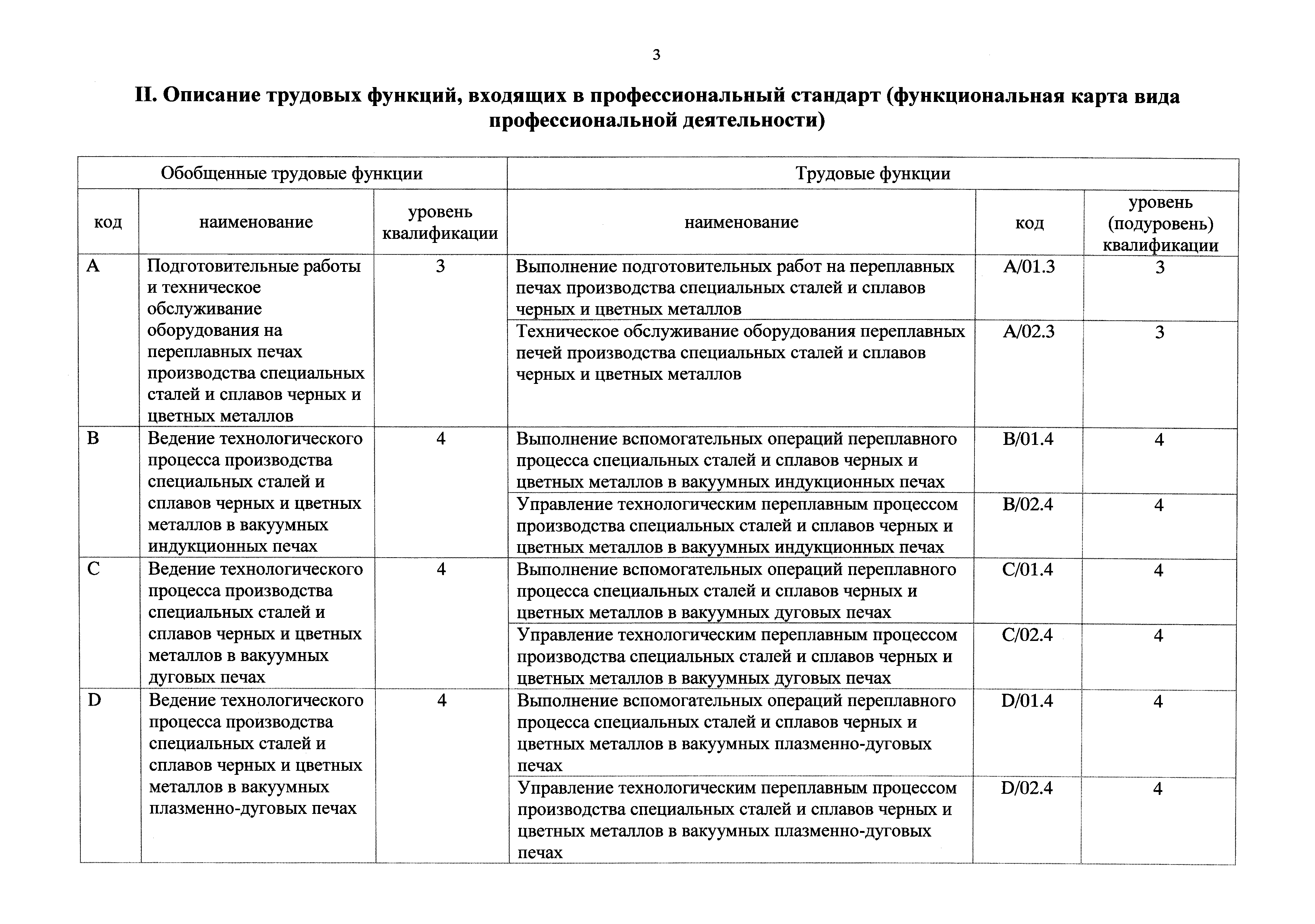 Приказ 210н