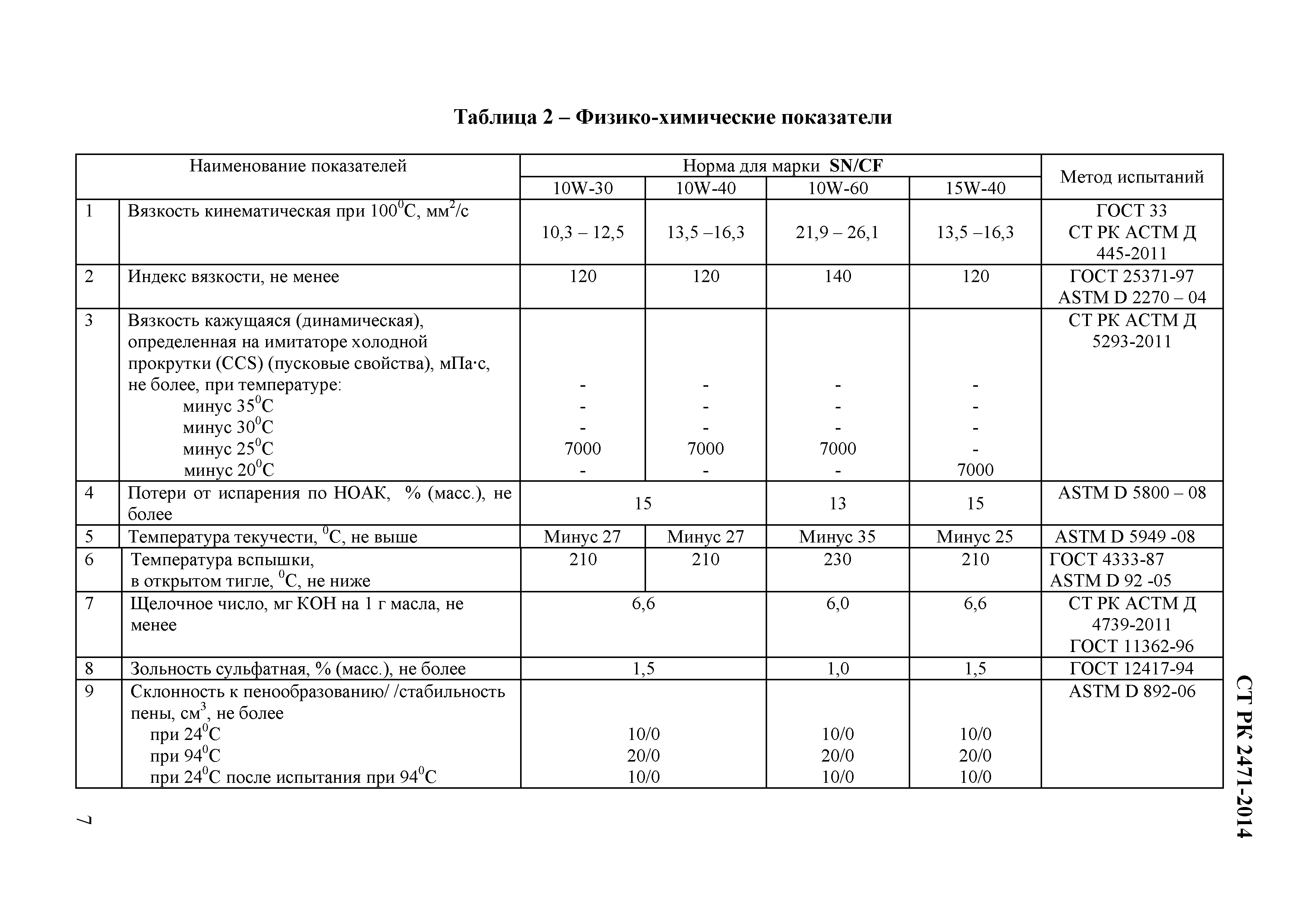 СТ РК 2471-2014