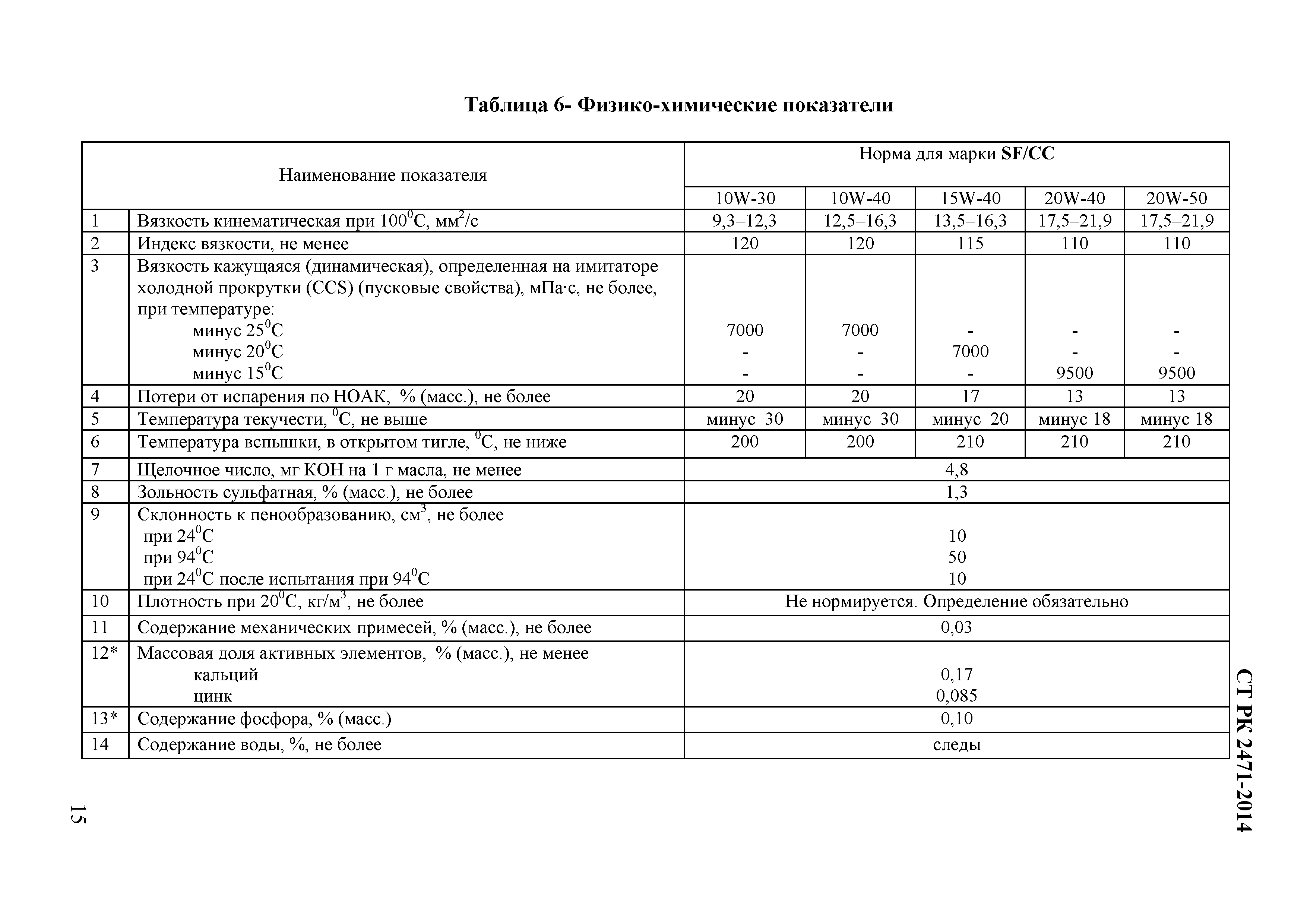 СТ РК 2471-2014