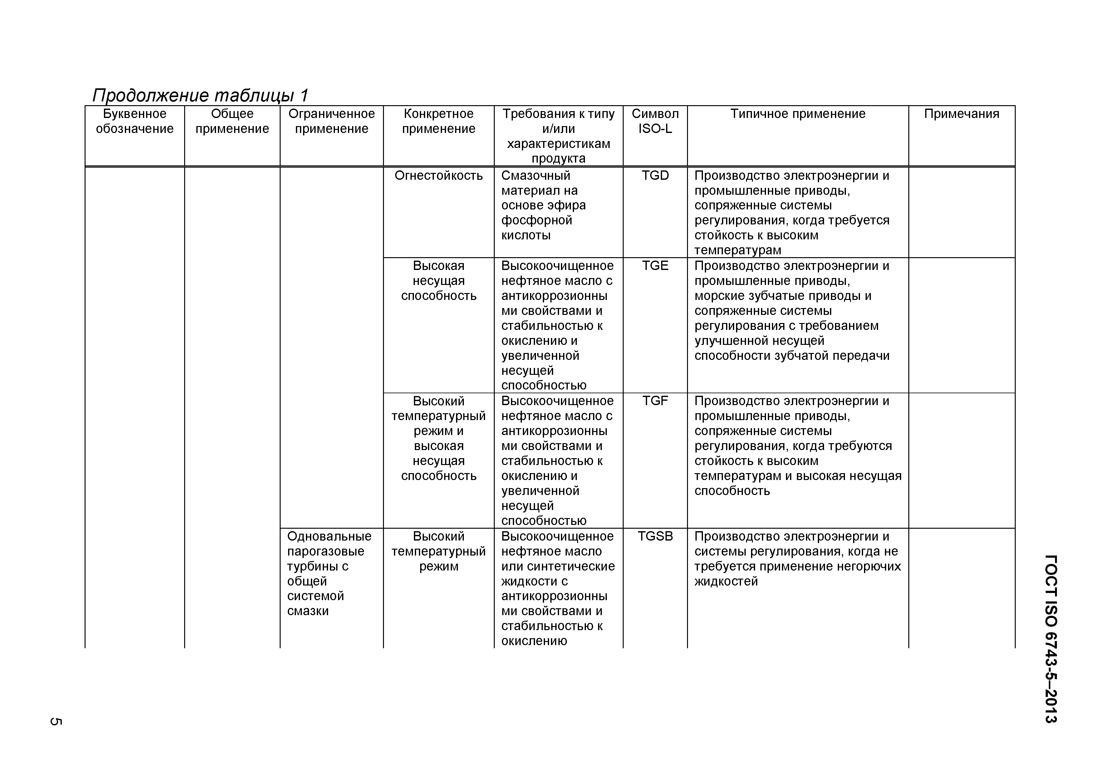 ГОСТ ISO 6743-5-2013