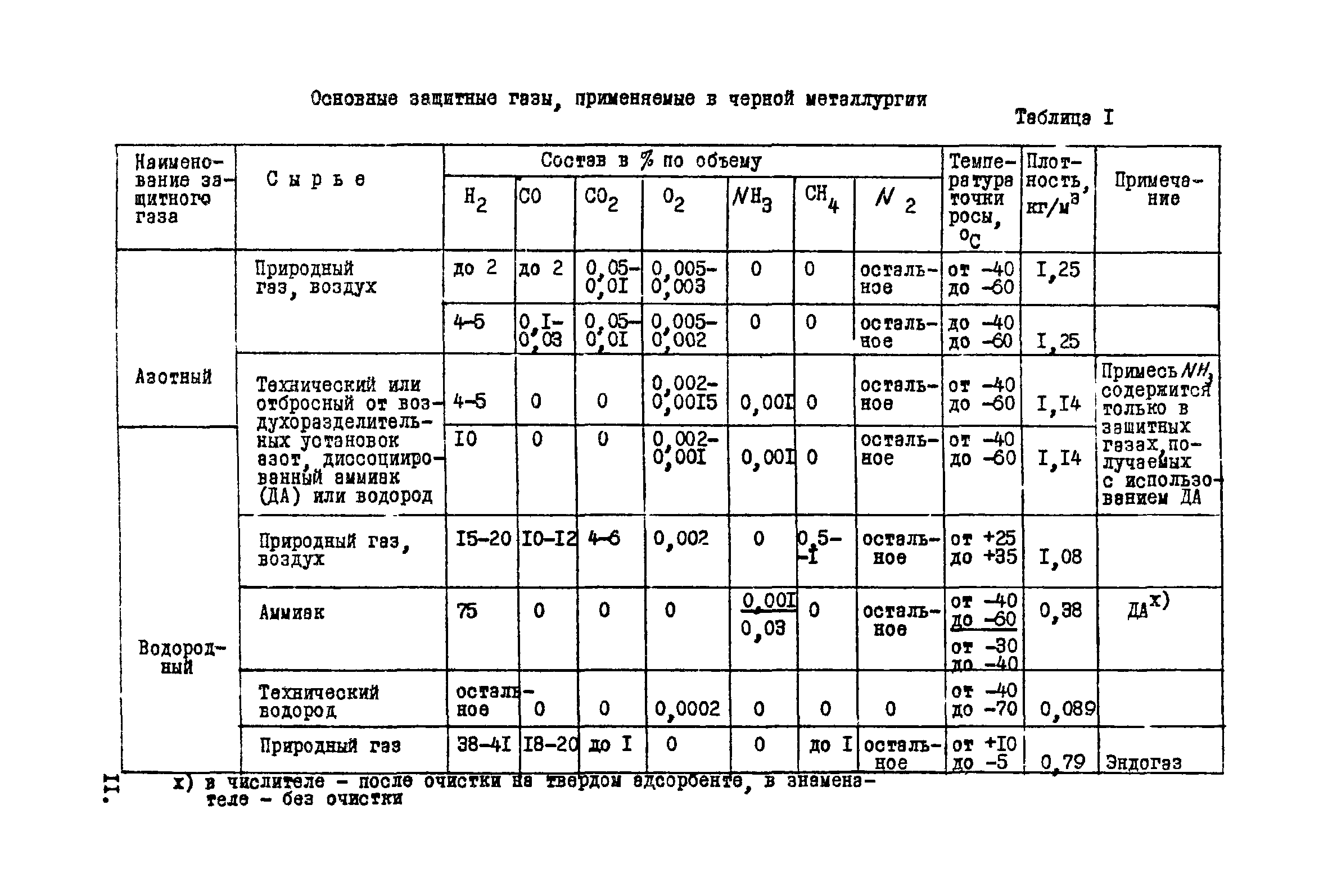 ВНТП 9-1-80/МЧМ СССР