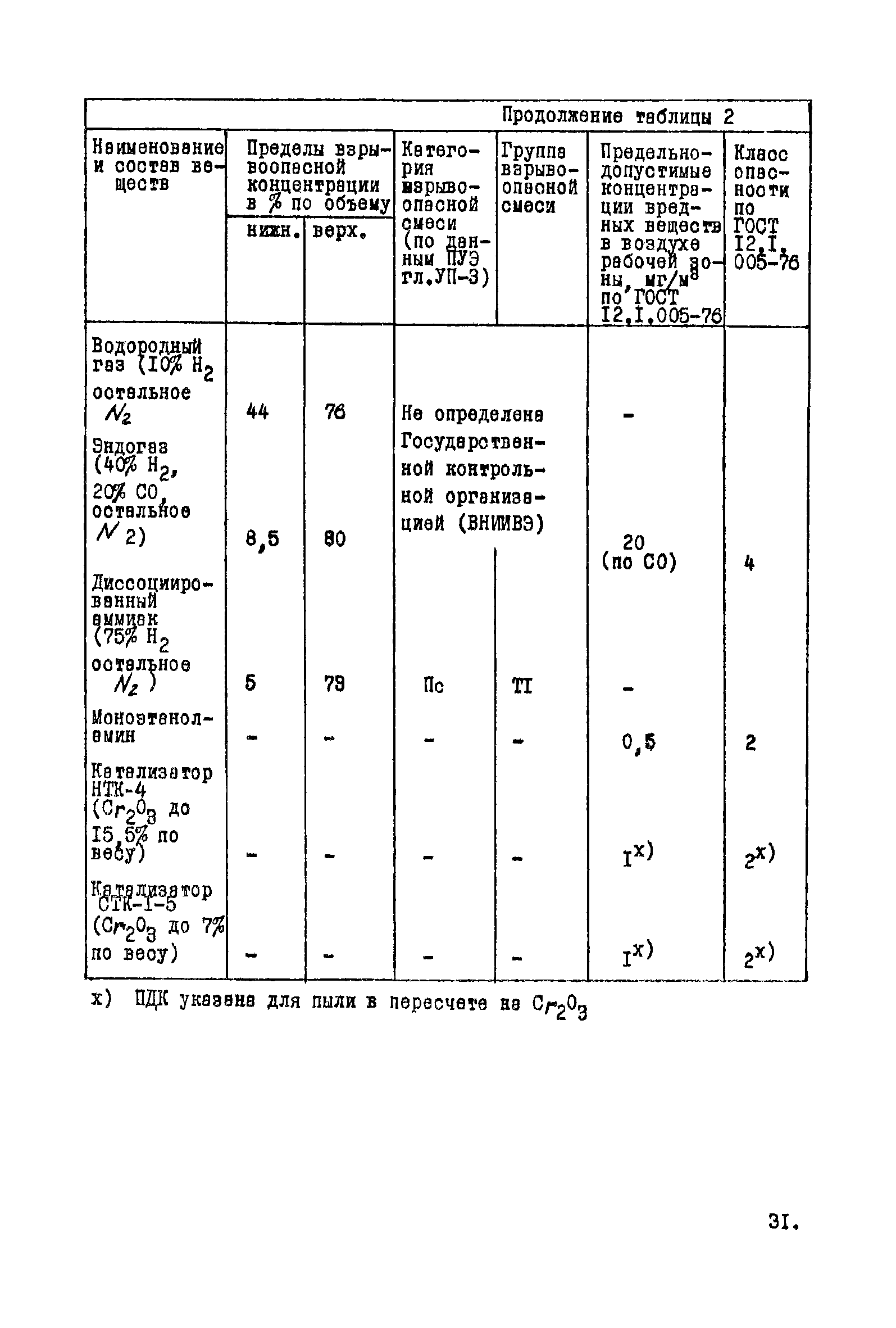 ВНТП 9-1-80/МЧМ СССР
