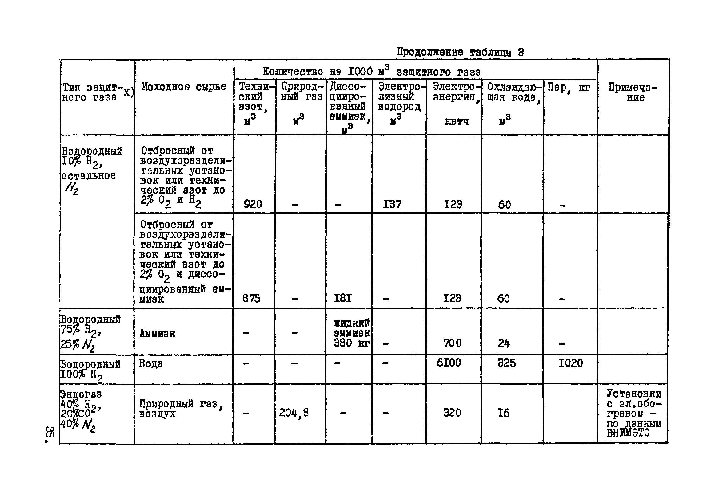 ВНТП 9-1-80/МЧМ СССР