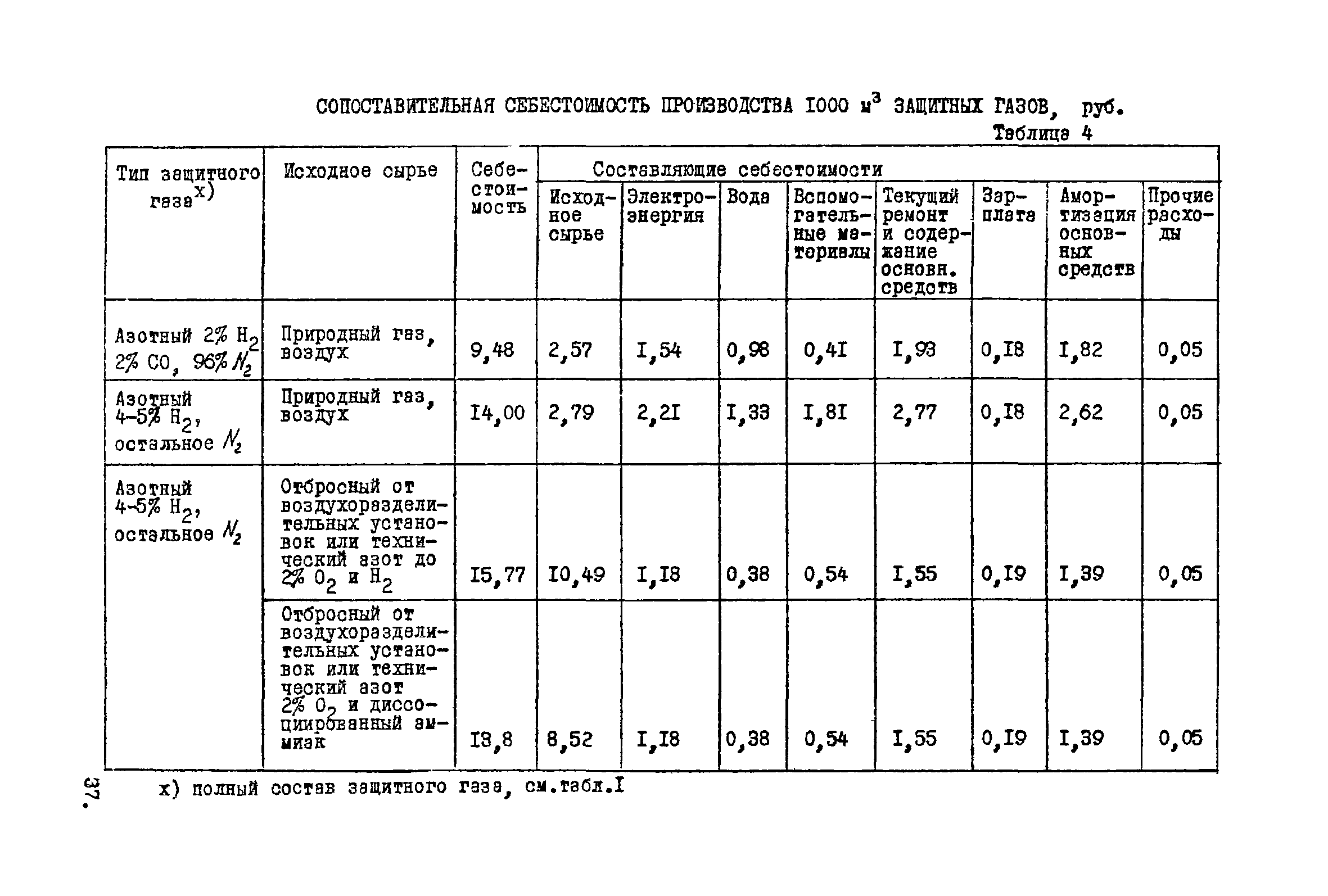 ВНТП 9-1-80/МЧМ СССР