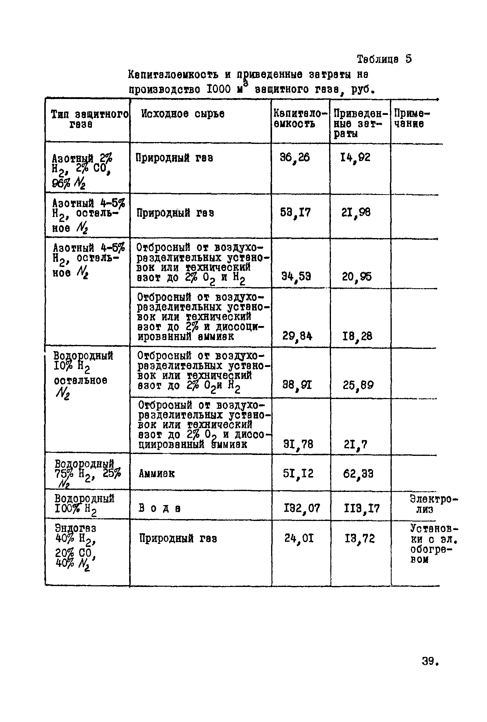 ВНТП 9-1-80/МЧМ СССР