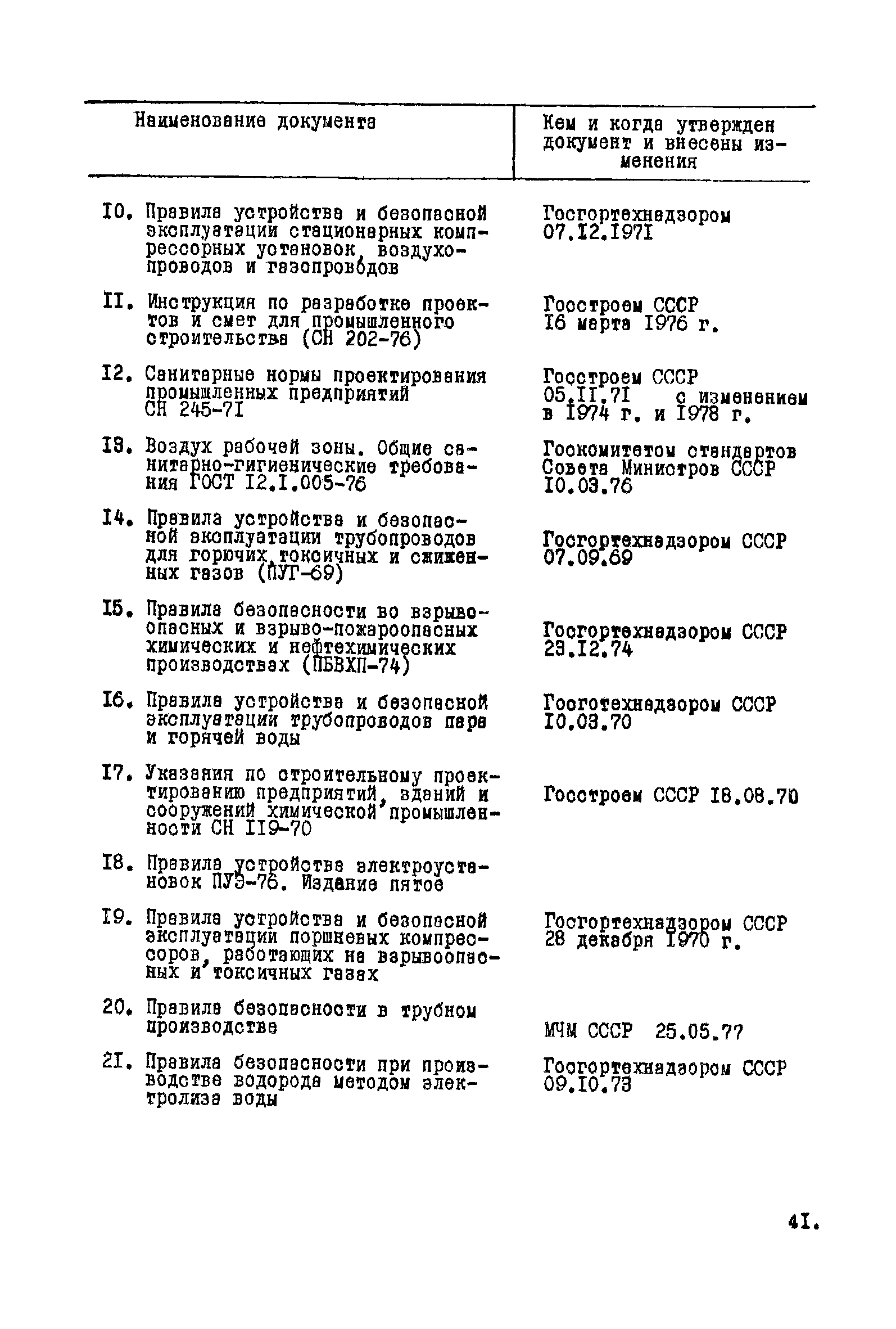 ВНТП 9-1-80/МЧМ СССР