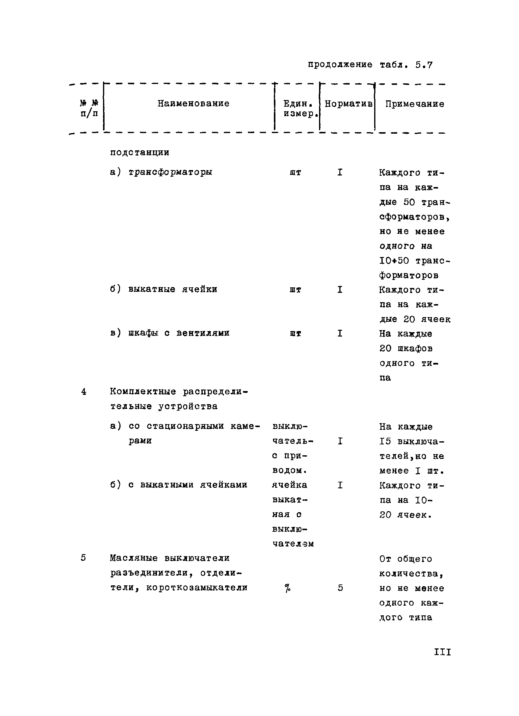 ВНТП 1-31-80/МЧМ СССР