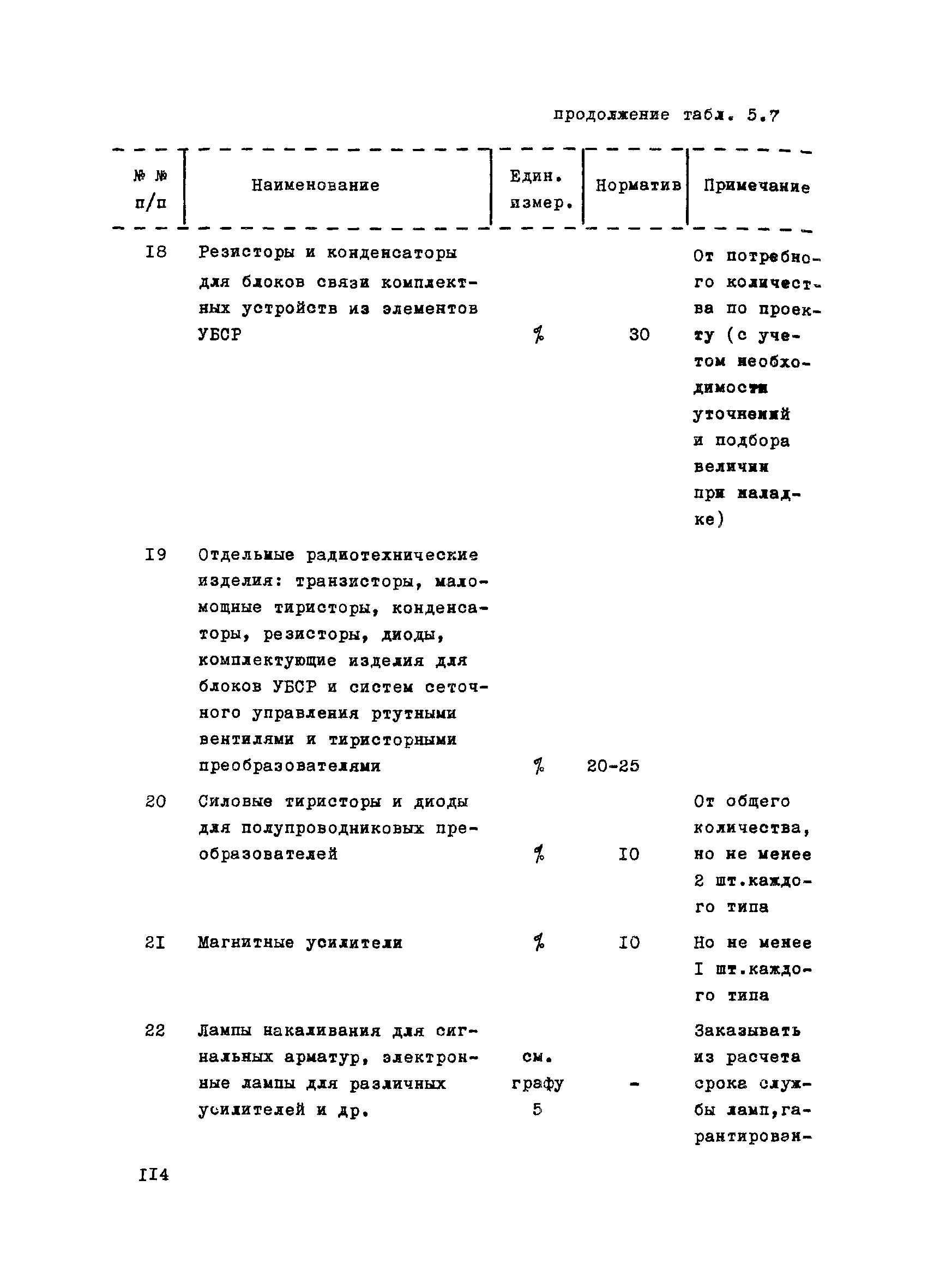 ВНТП 1-31-80/МЧМ СССР