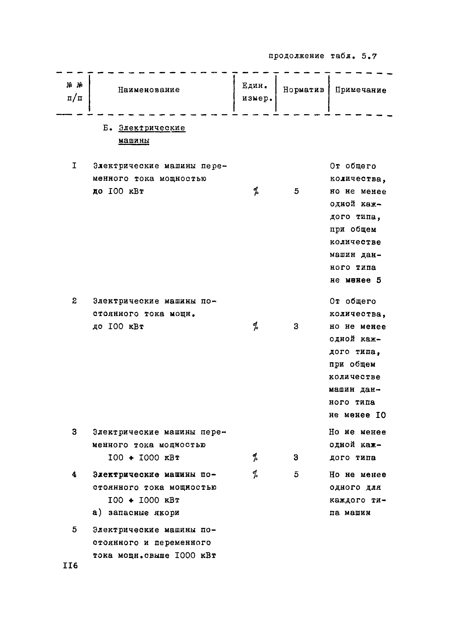 ВНТП 1-31-80/МЧМ СССР