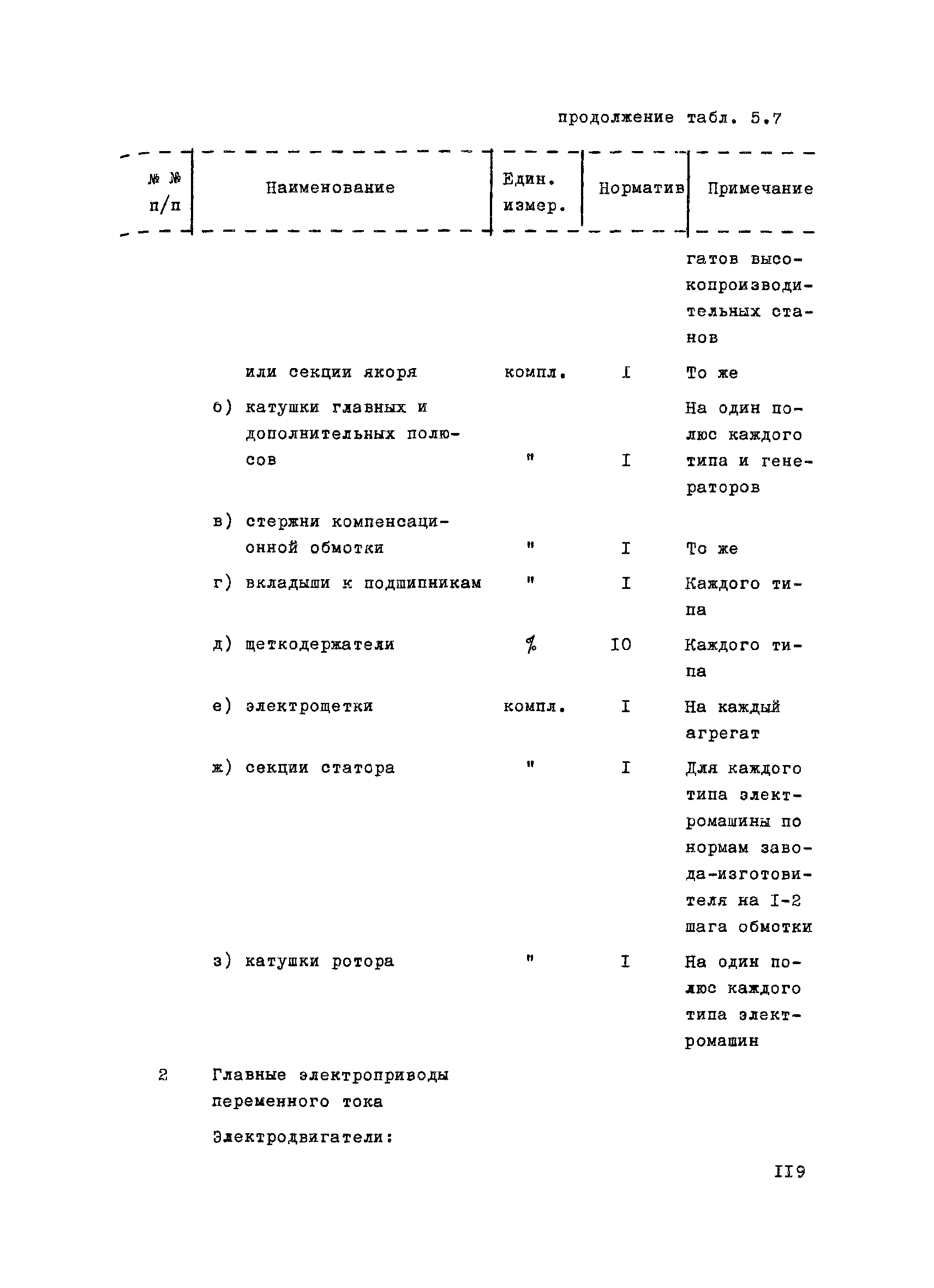 ВНТП 1-31-80/МЧМ СССР