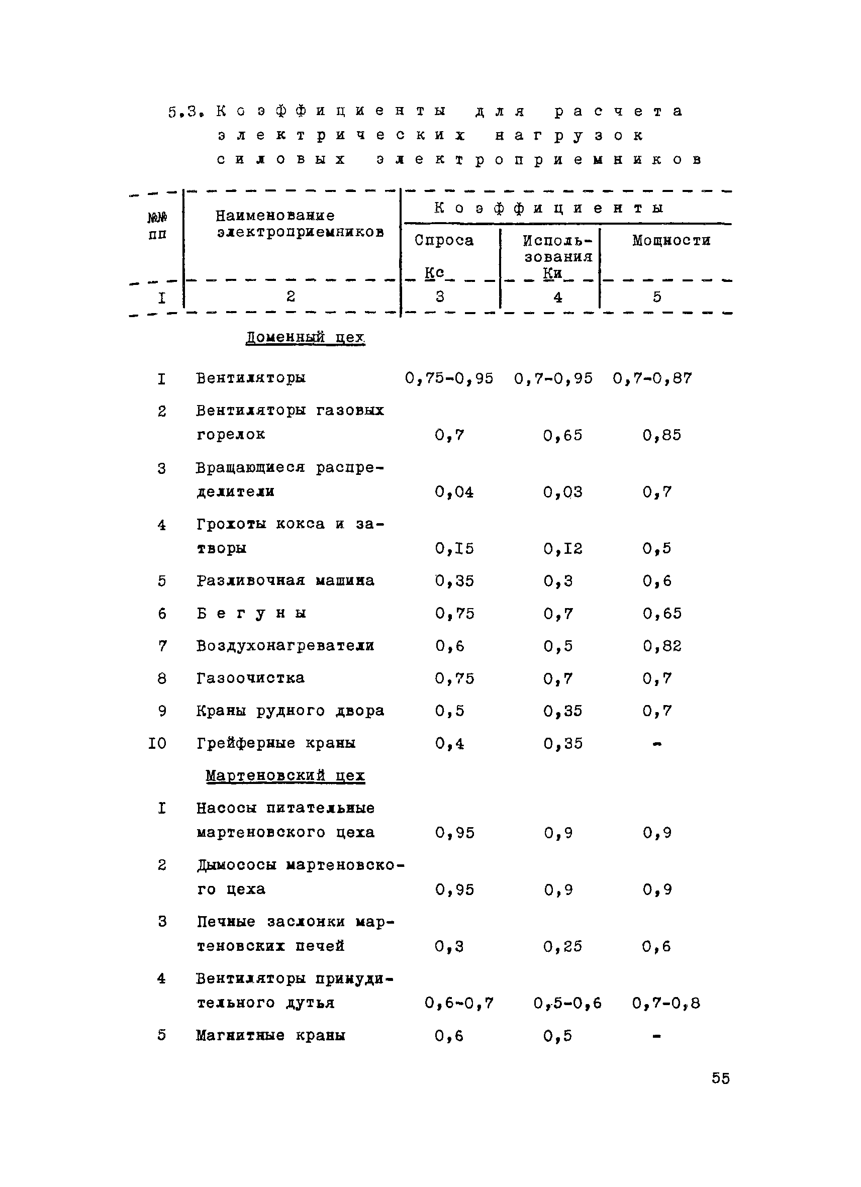 ВНТП 1-31-80/МЧМ СССР